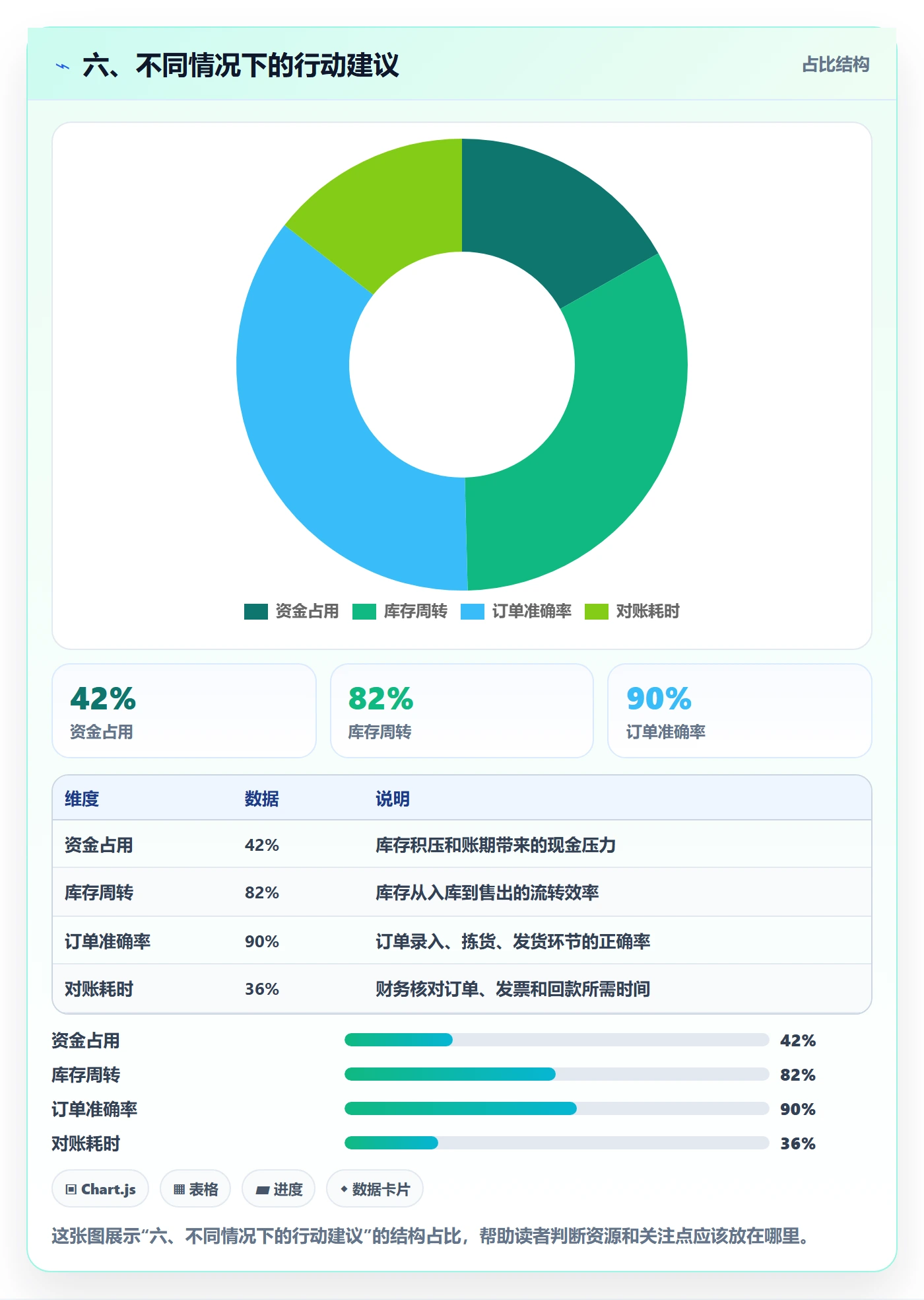 六、不同情况下的行动建议