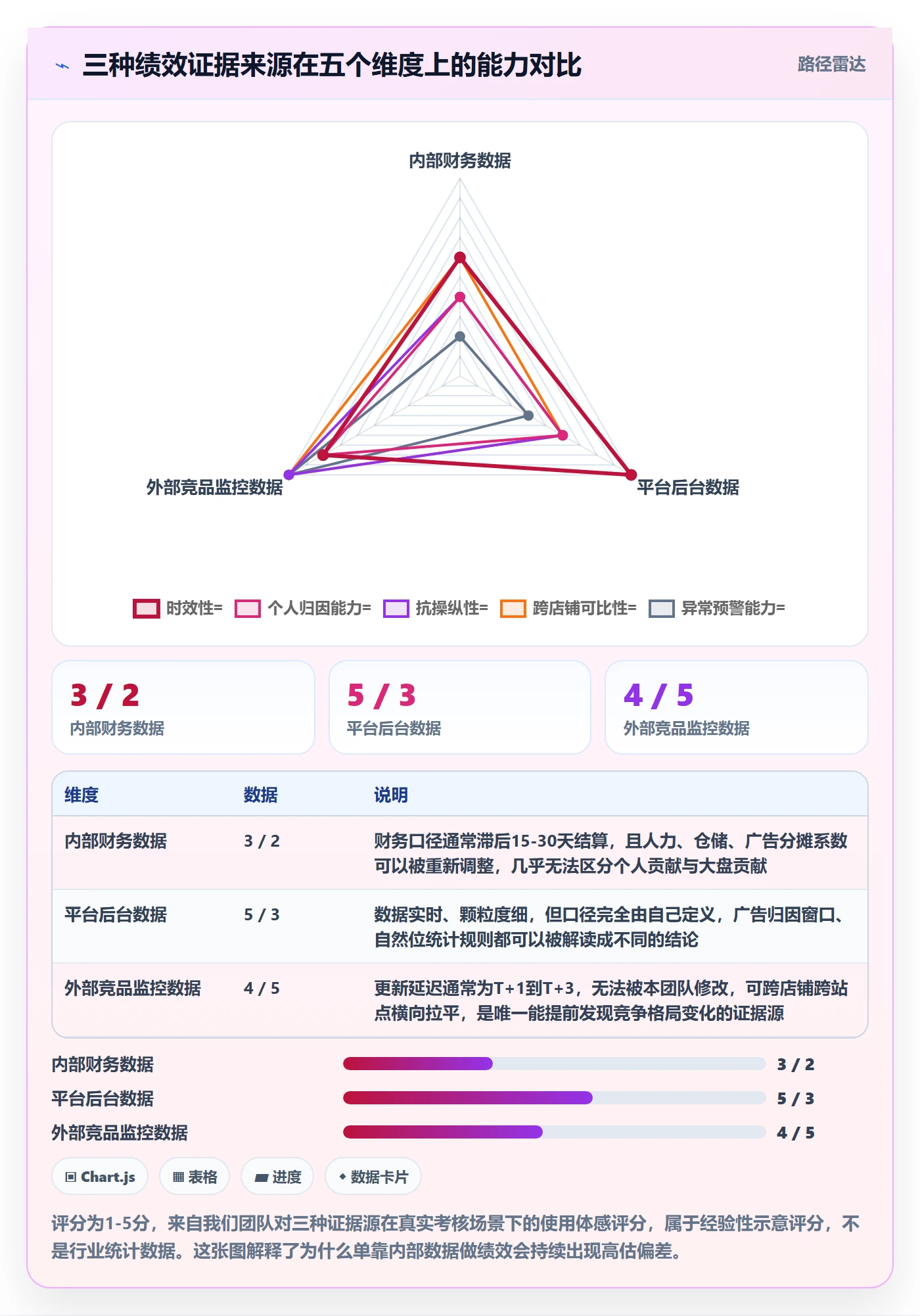 亚马逊软件实战复盘：从竞品监控验证绩效考核效果