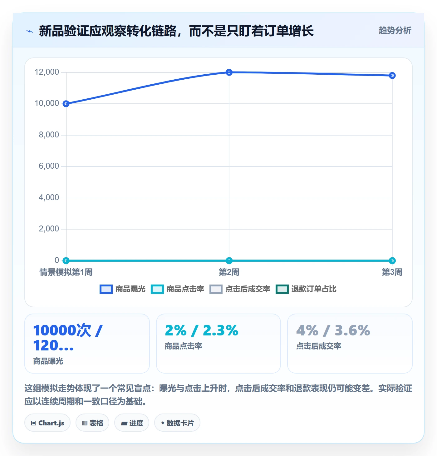 temu怎么优化？先从选品定价的年度规划入手