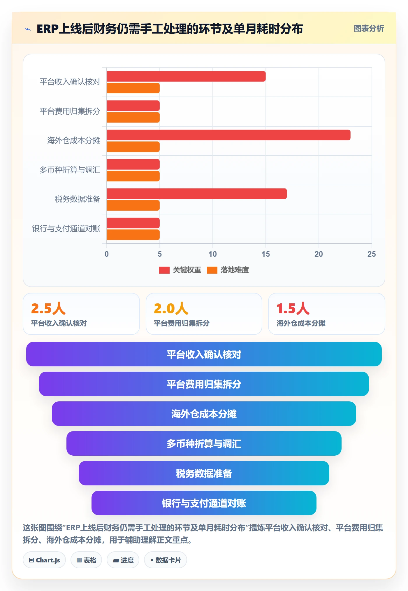 erp跨境电商避坑指南：财务核算环节的本地化运营要注意什么