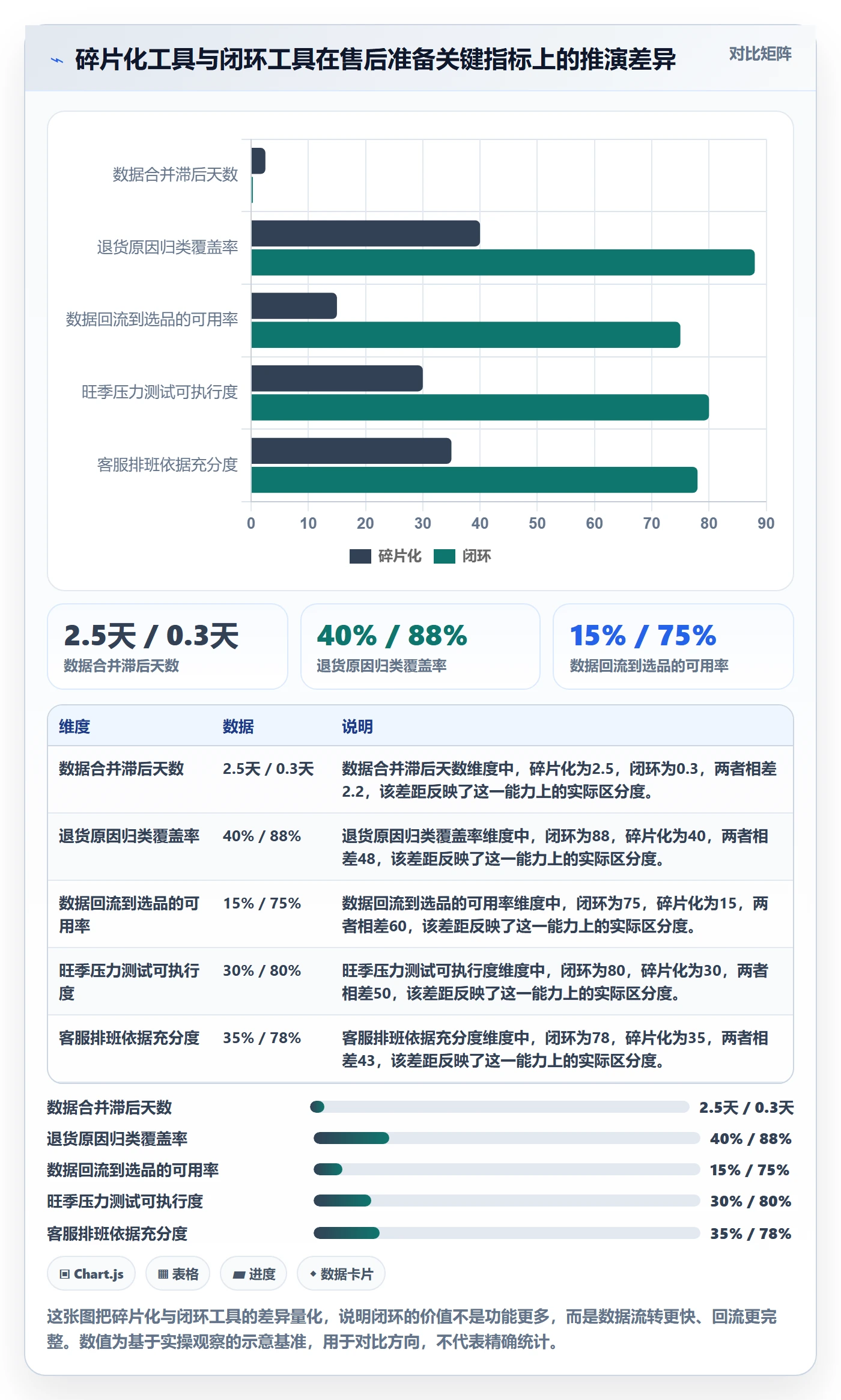 跨境电商一站式服务升级方案：用旺季准备改善售后服务