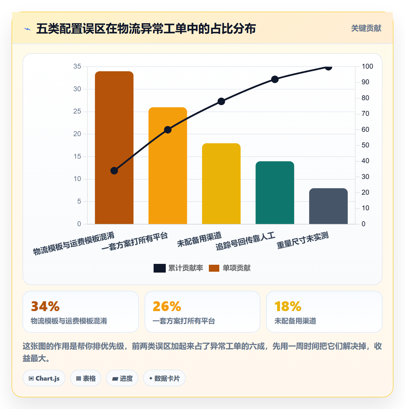 erp跨境电商操作手册：多平台刊登对应的物流方案步骤
