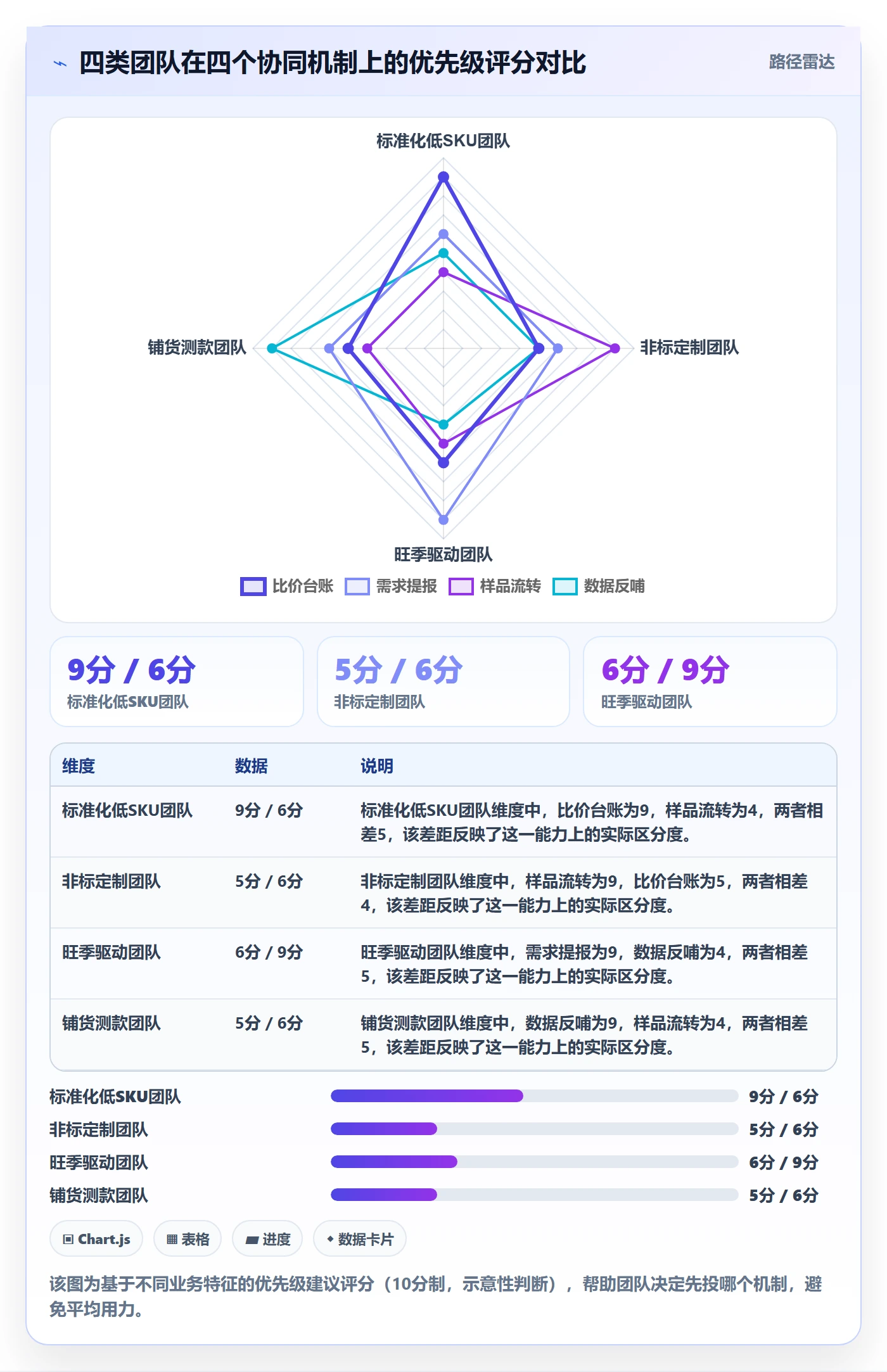跨境电商一站式服务升级方案：用团队协同改善选品采购