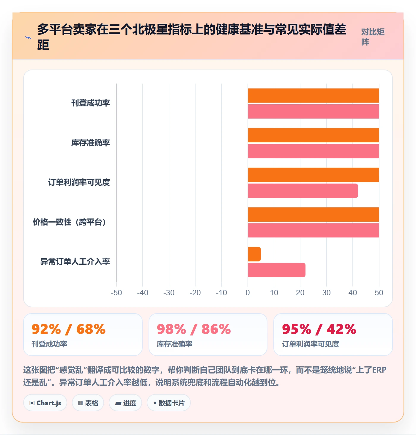 erp跨境电商优化清单：多平台刊登与精细化运营的关键动作