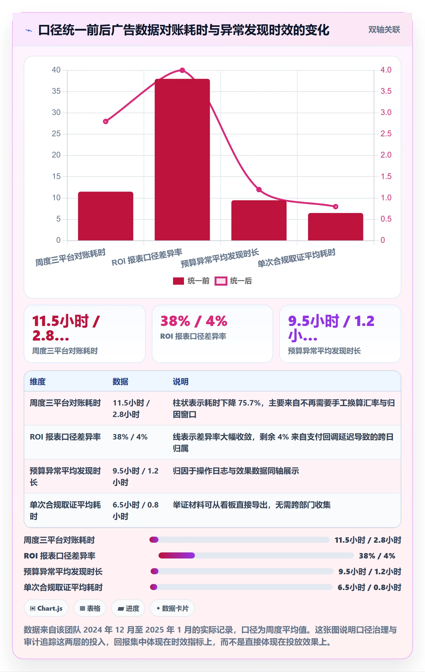 跨境电商运营选择标准：广告投放维度如何评估合规管理