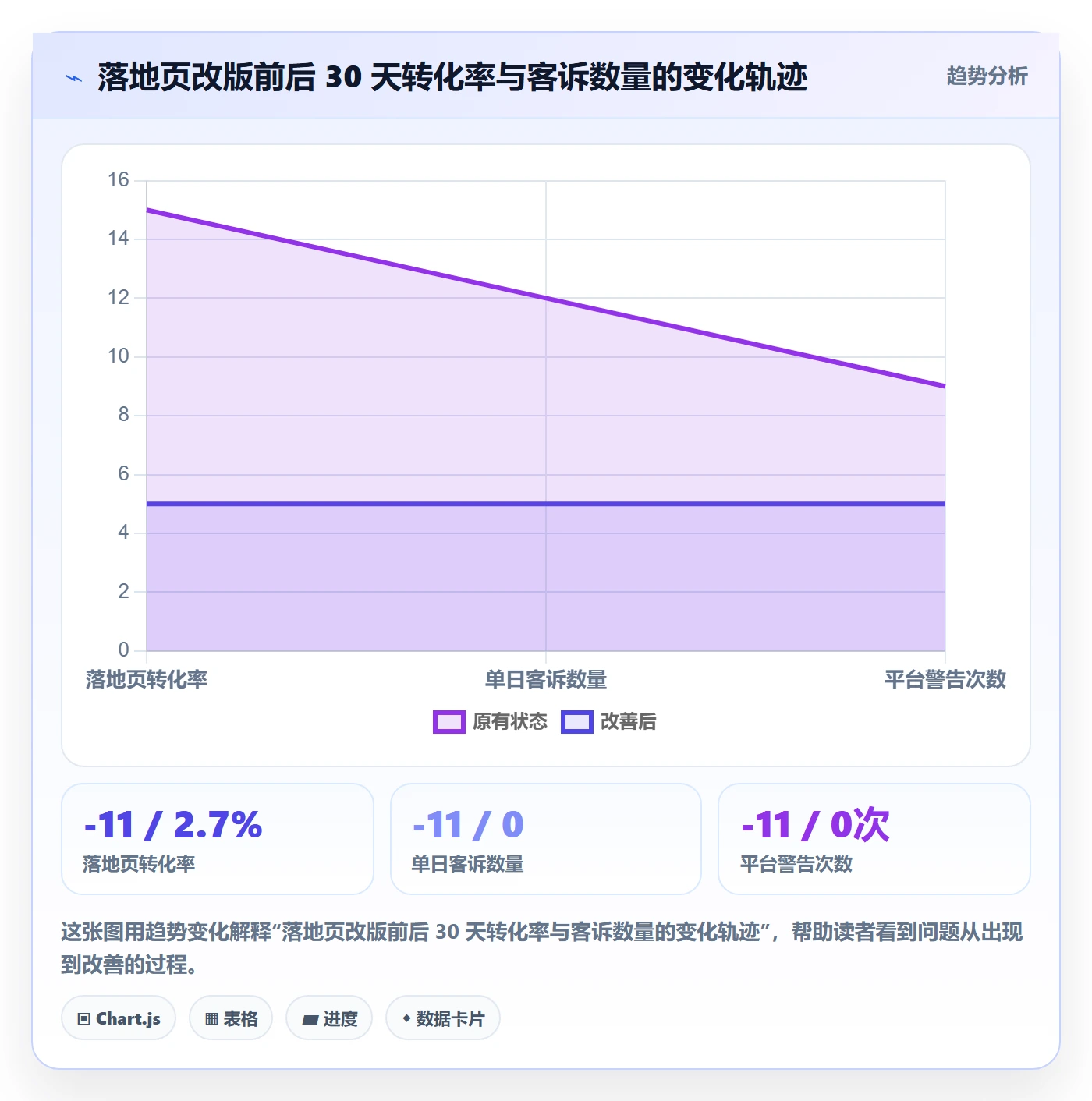 跨境电商运营执行标准：转化优化环节如何体现合规管理