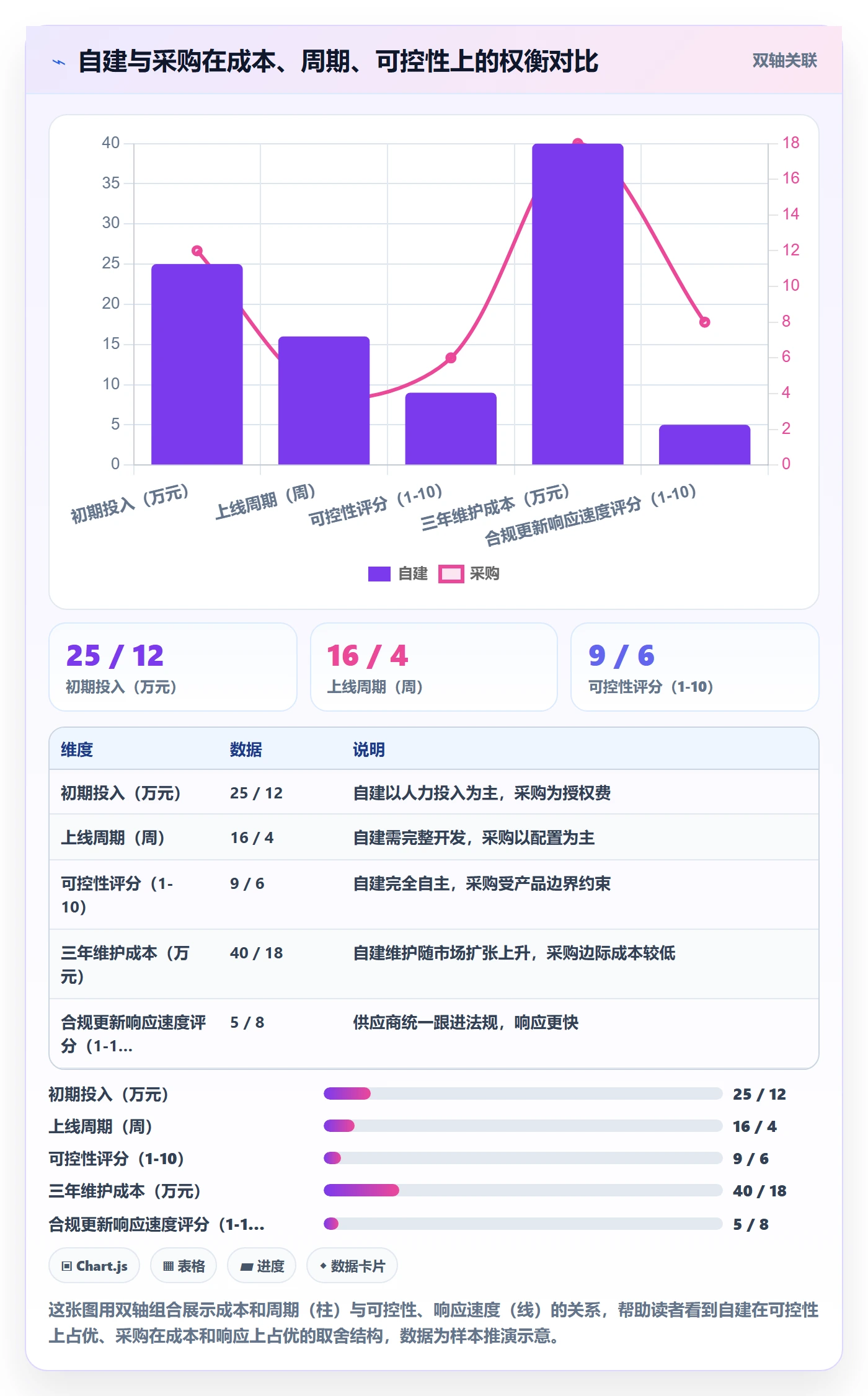 外贸数据分析平台执行标准：国家市场环节如何体现系统搭建