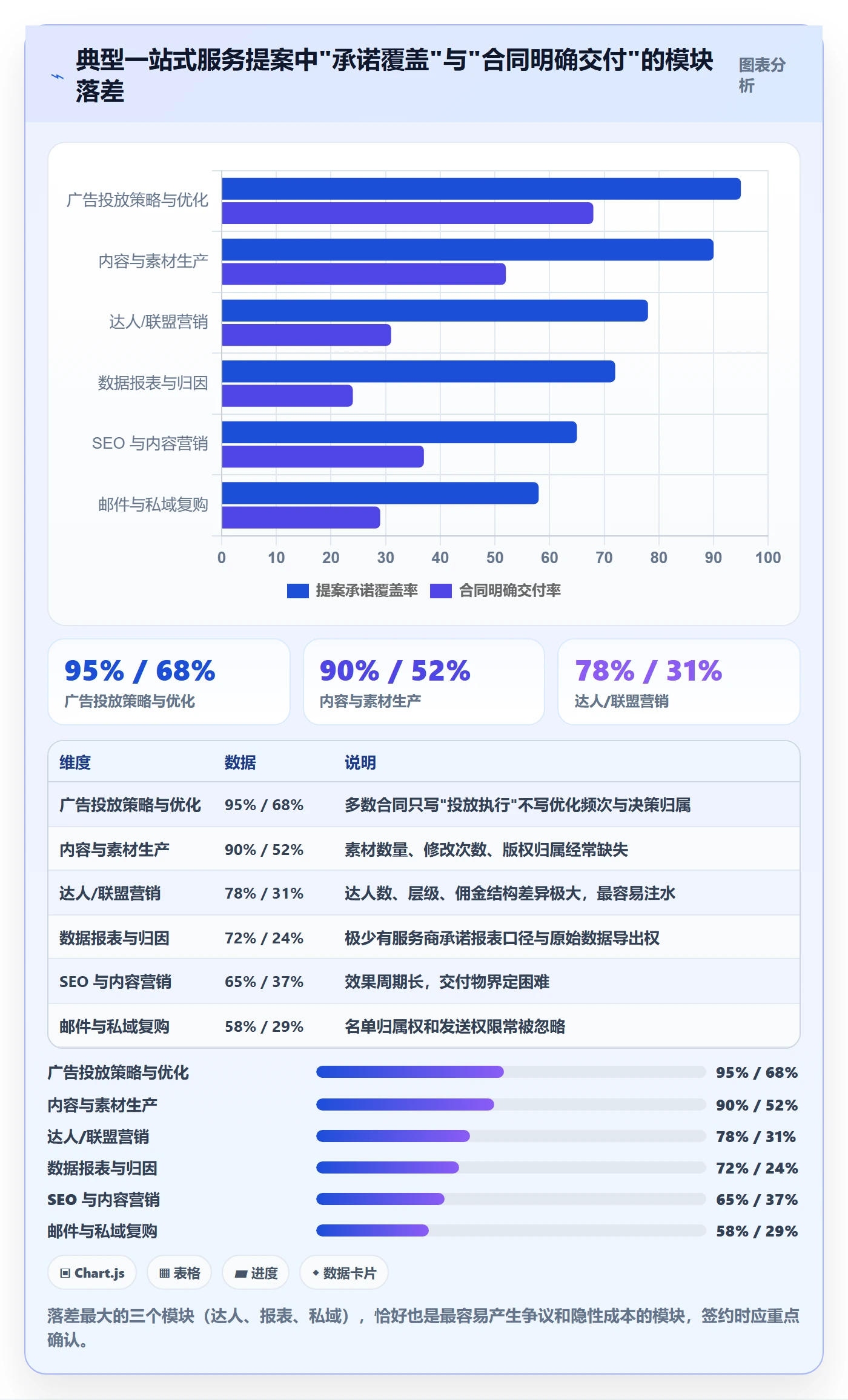 跨境电商一站式服务怎么用？运营推广场景下的选型方法拆解