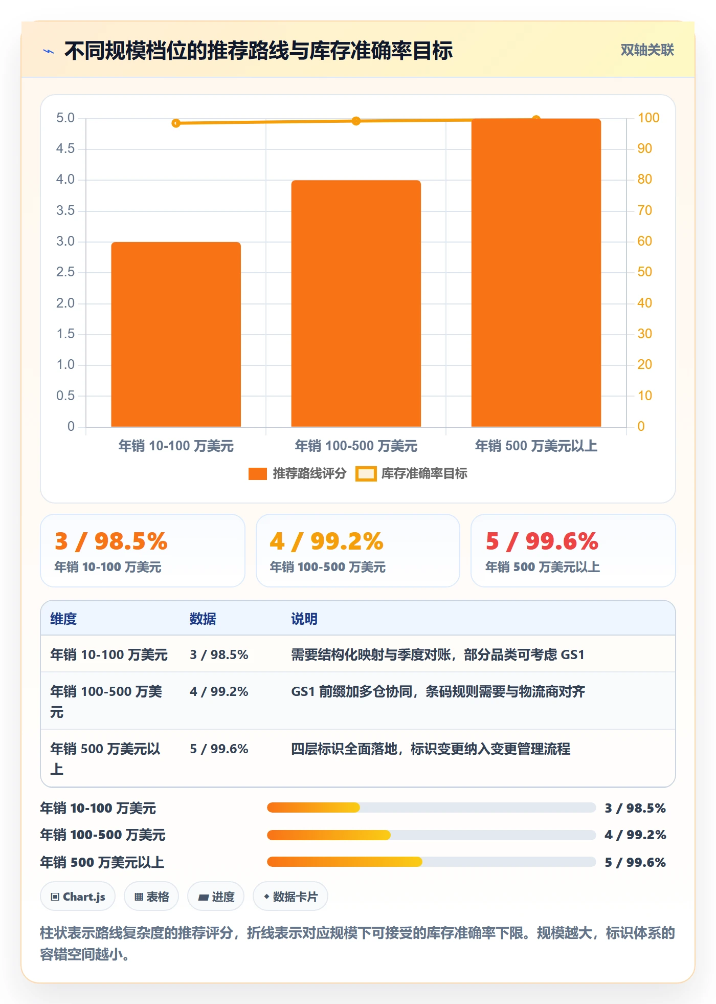 UPC码实施路径：豁免申请如何完成海外仓管理
