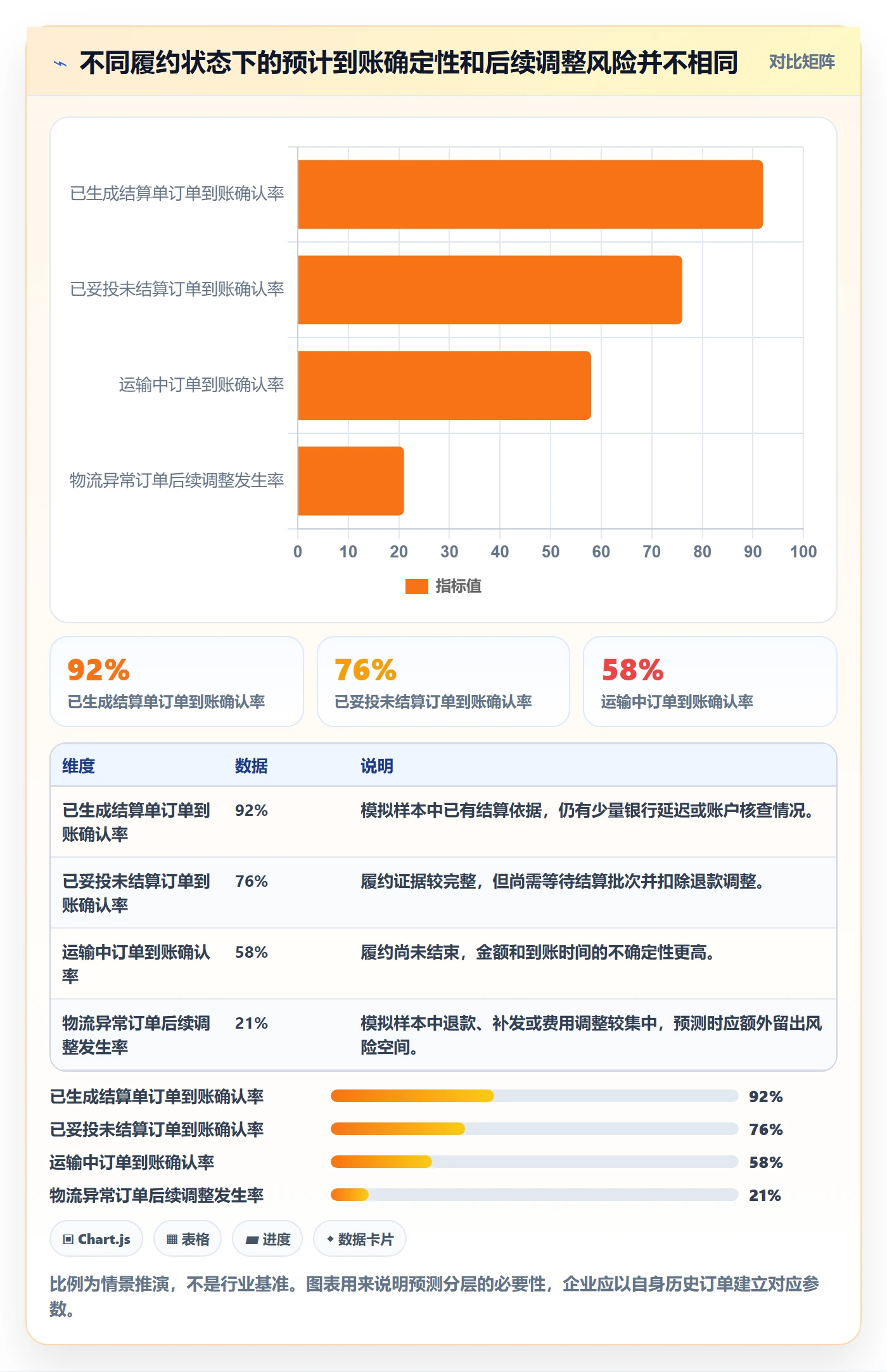 跨境电商使用技巧：跨境物流对应的回款管理方法