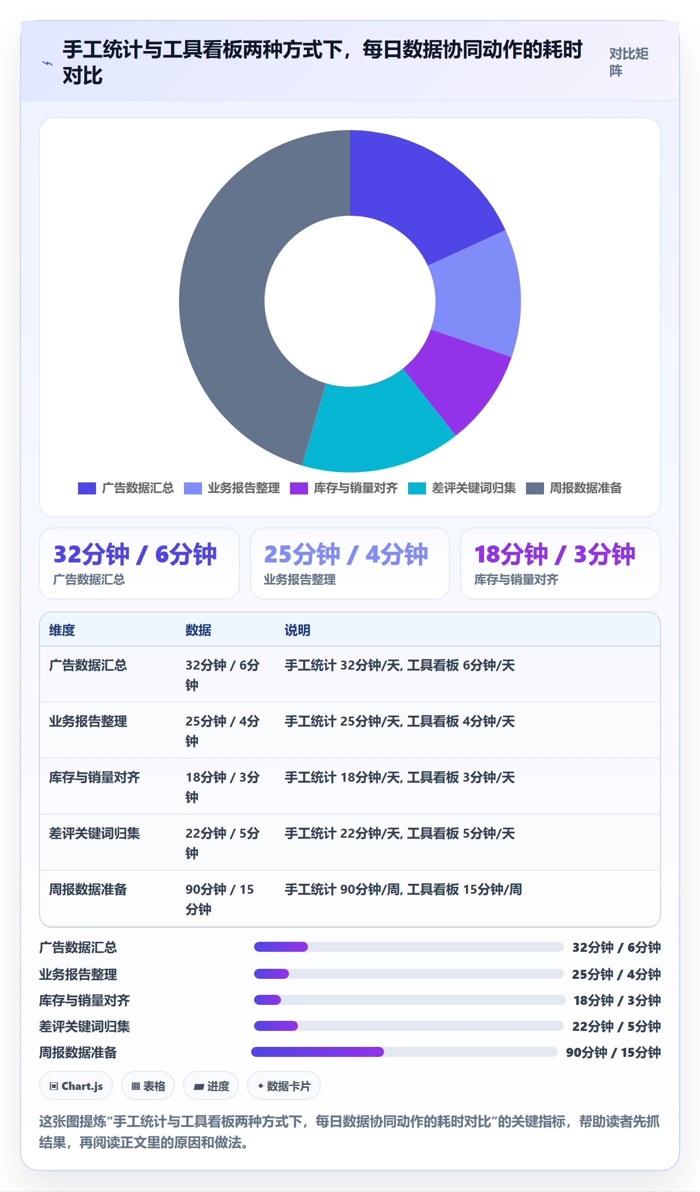 跨境电商一站式服务从0到1：运营推广的团队协同与操作要点