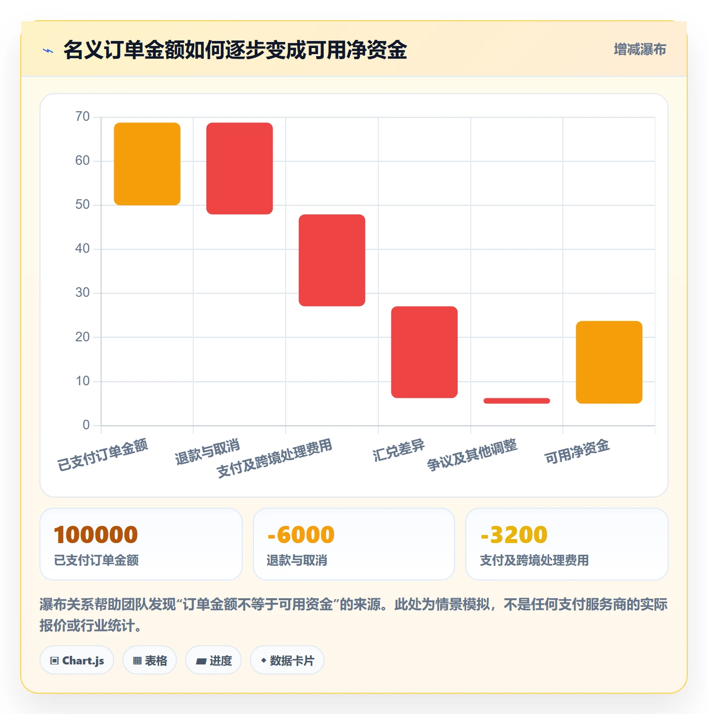 跨境电商运营框架：把支付结算纳入品牌建设