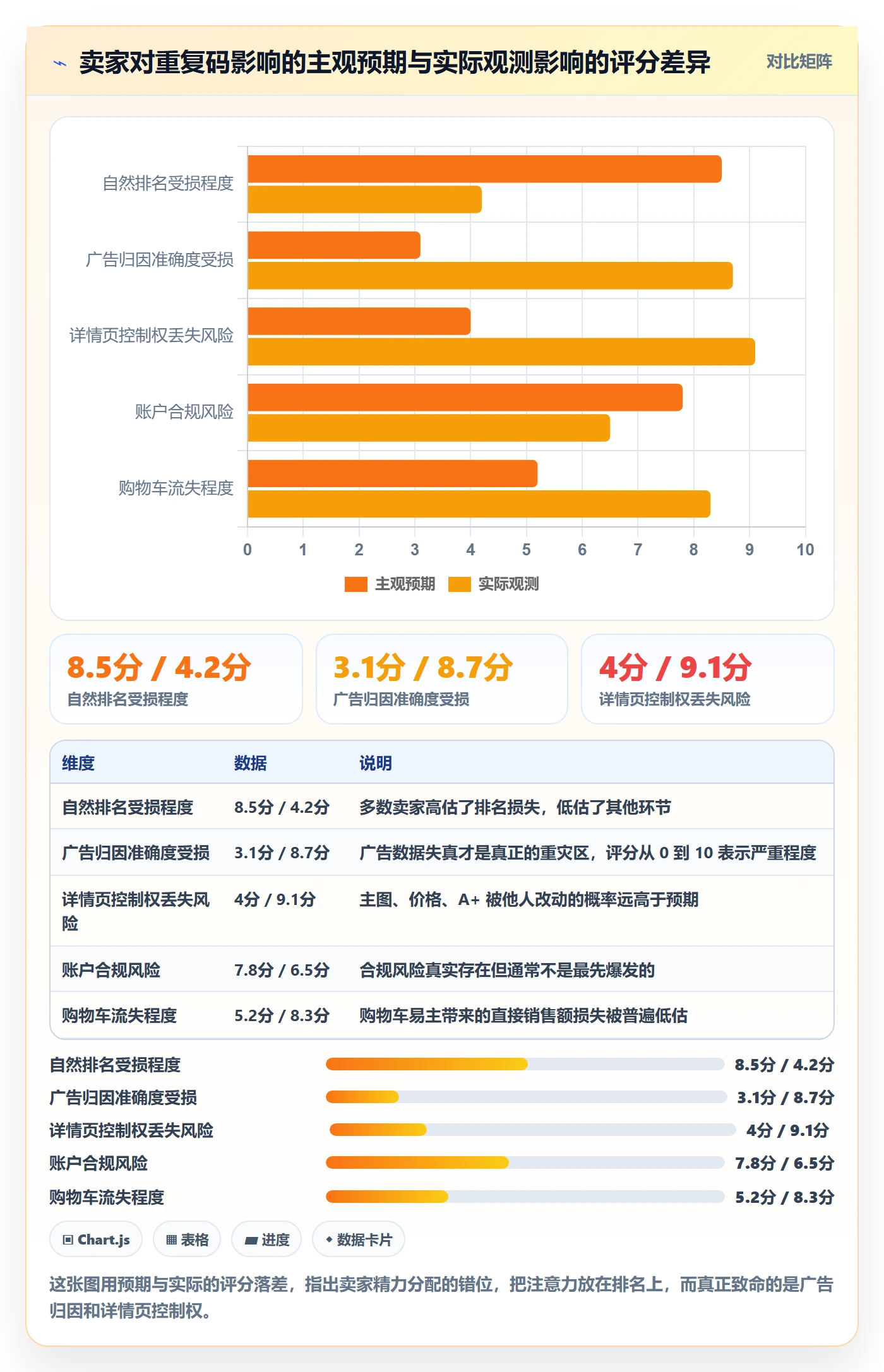 UPC码实践指南：重复码排查的广告投放怎样更有效