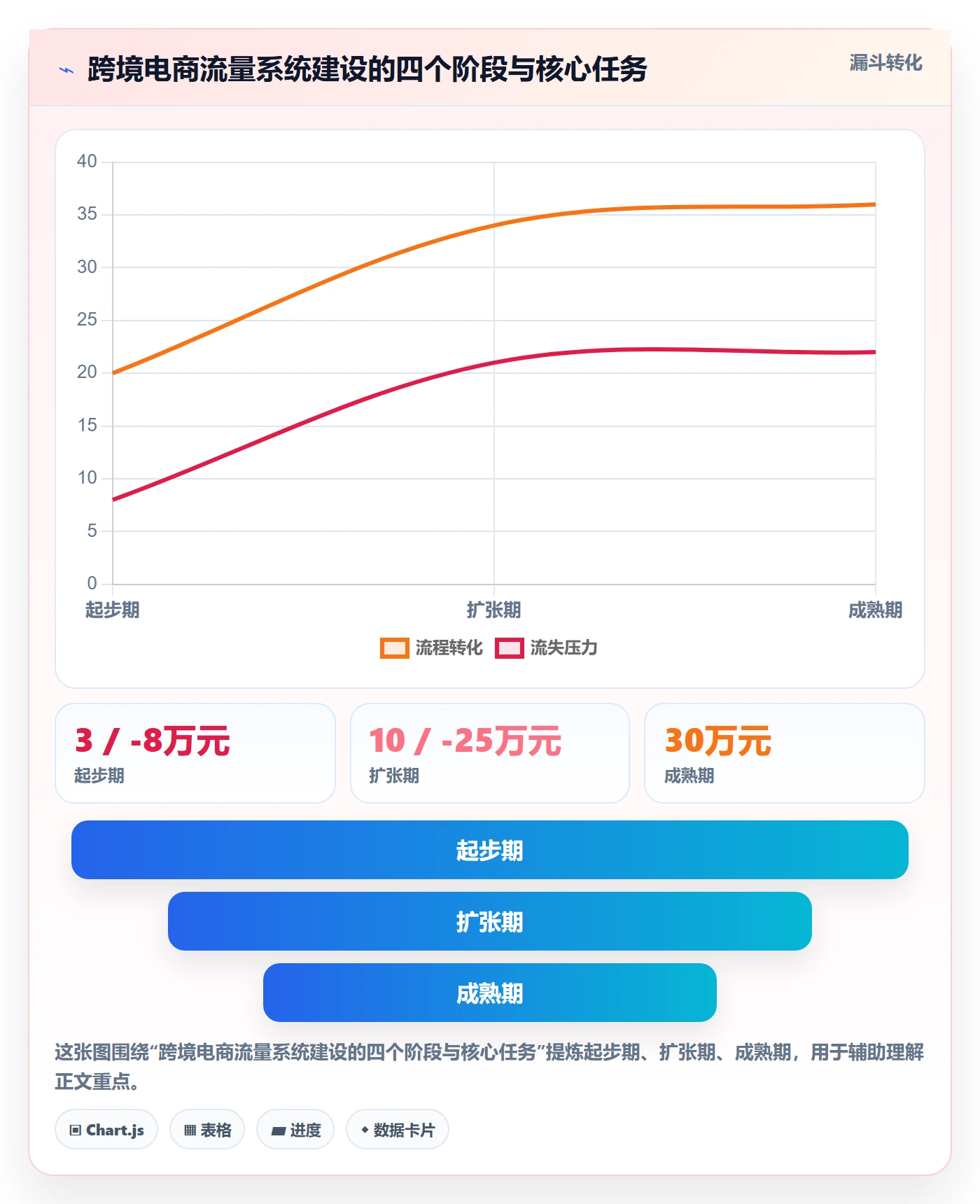 跨境电商运营系统搭建全解析:重点看懂流量获取