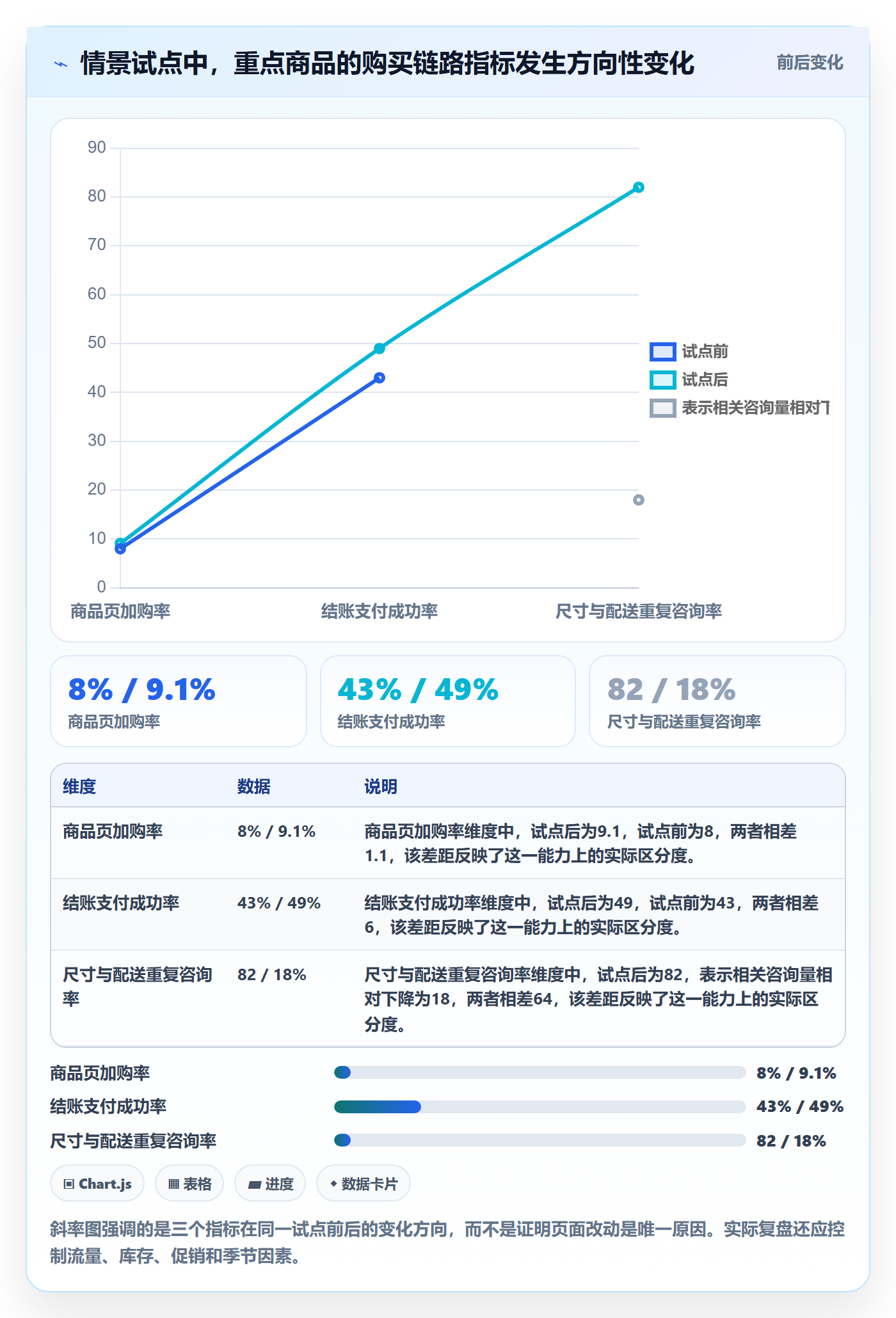 跨境电商升级方案：用案例拆解改善本地化运营