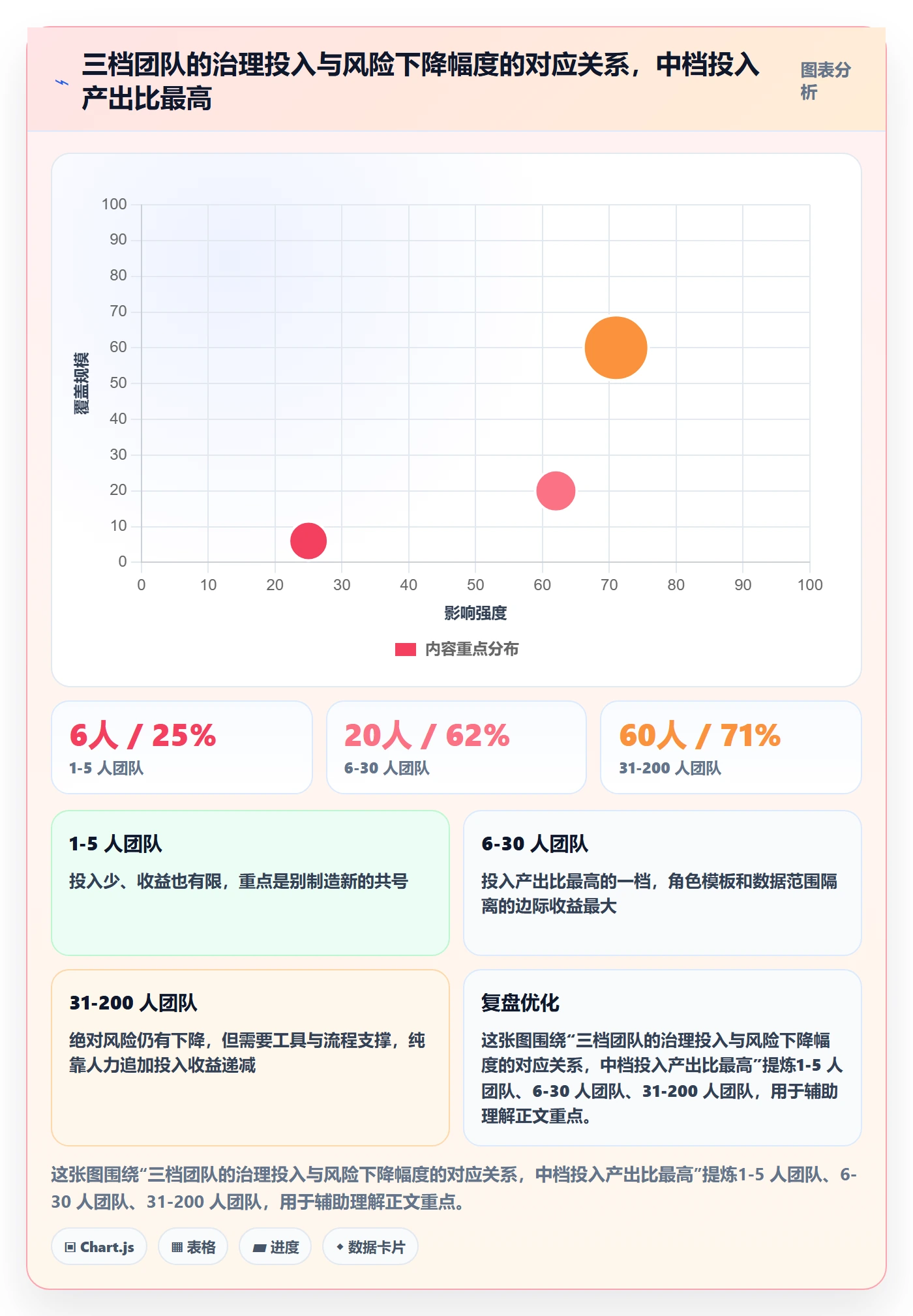 erp跨境电商建设路线：从权限管理到账号安全分几步