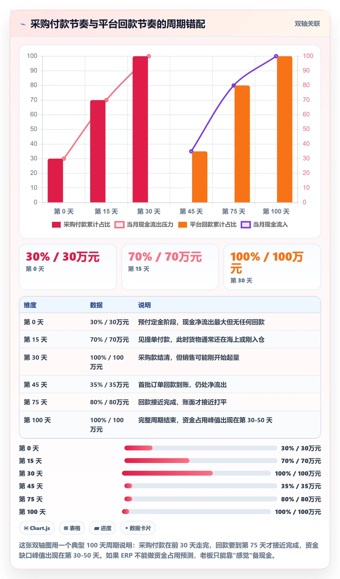 erp跨境电商怎么选？采购补货相关的支付结算判断标准