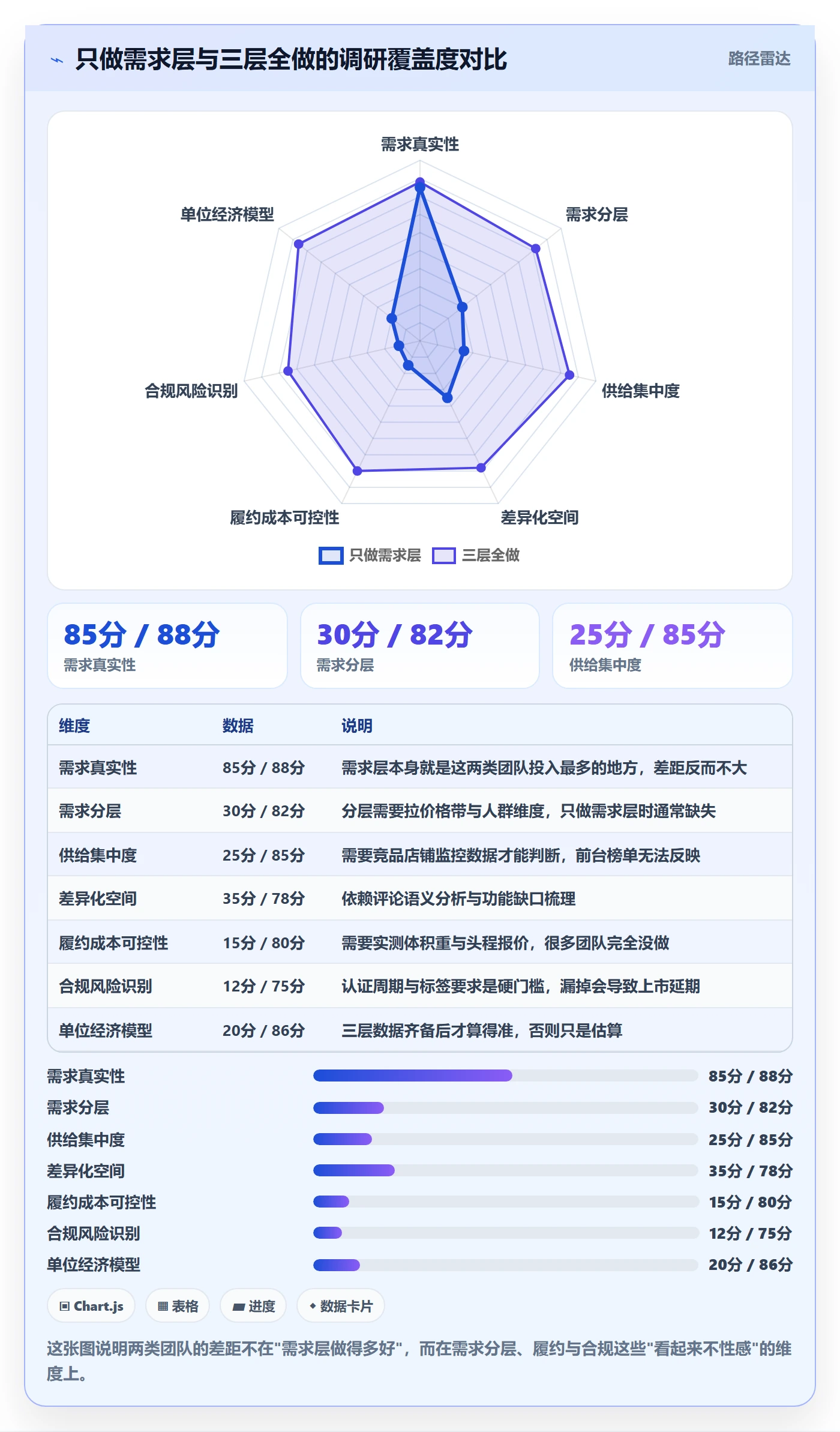 跨境电商运营运营框架：把市场调研纳入精细化运营