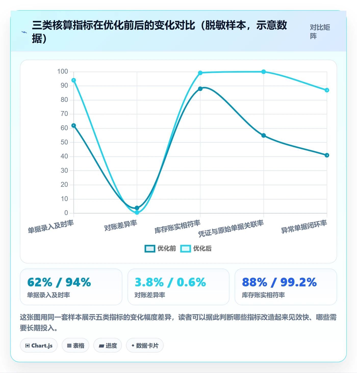 erp跨境电商怎么优化？先从财务核算的绩效考核入手
