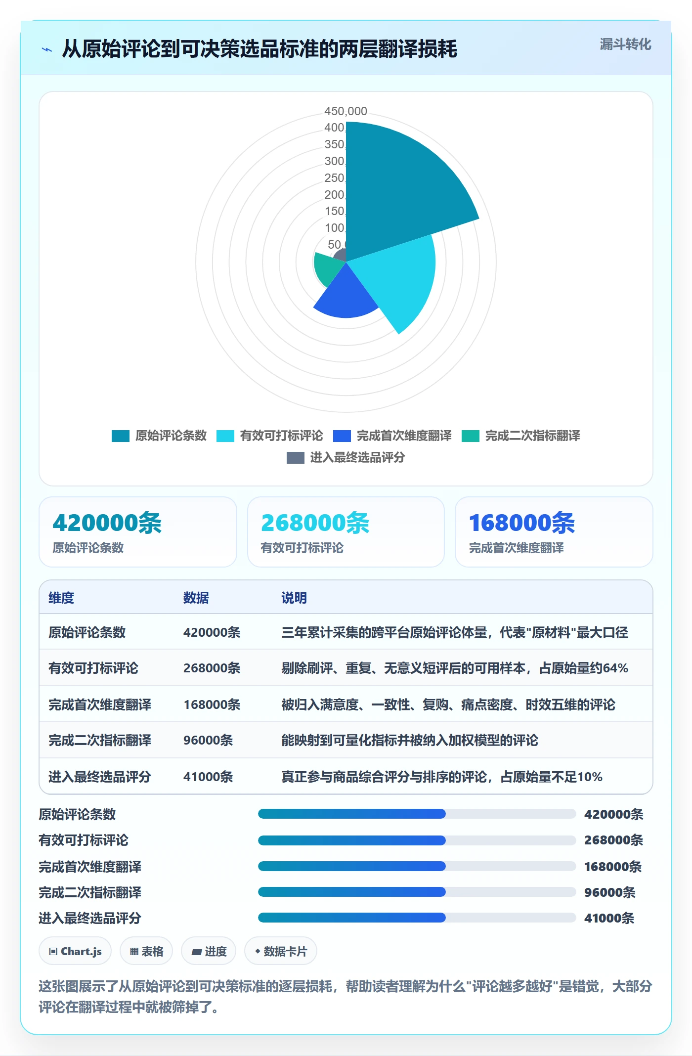 商品分析选择标准：用户评价维度如何评估指标体系
