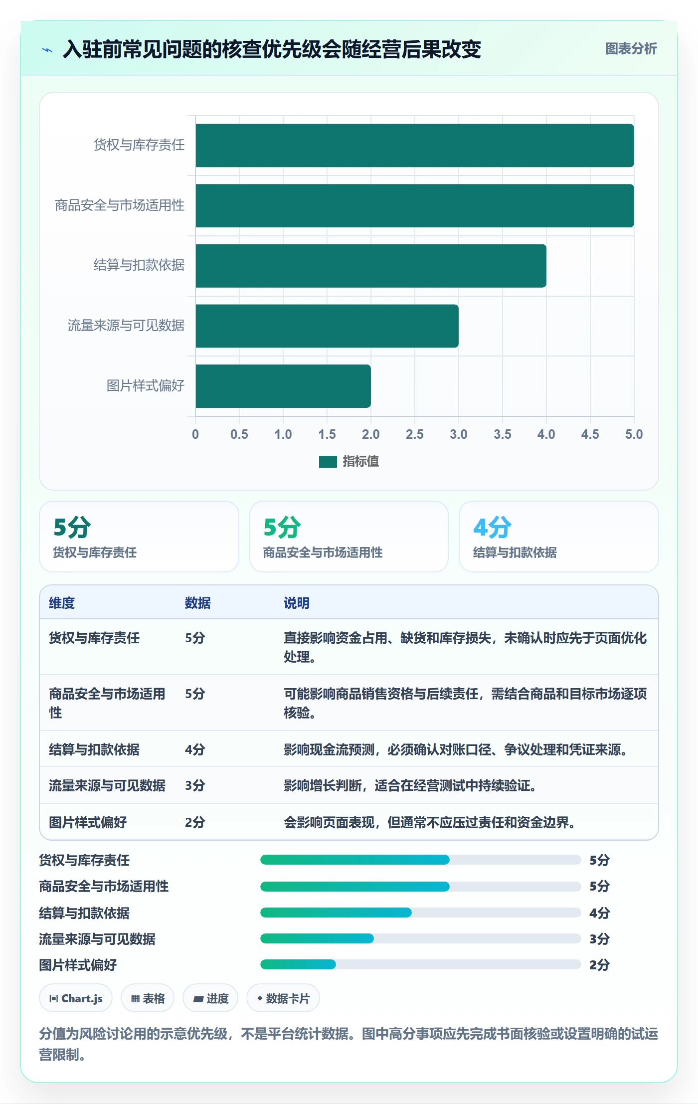 temu业务拆解：平台入驻为什么影响问题清单