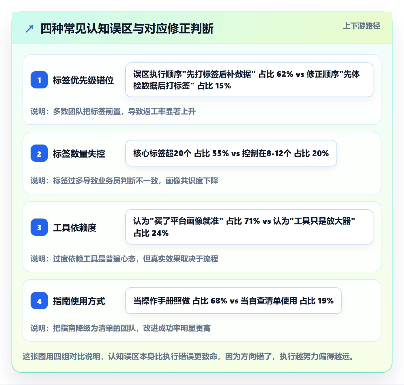 外贸数据分析平台问题诊断：客户画像如何用入门指南改进
