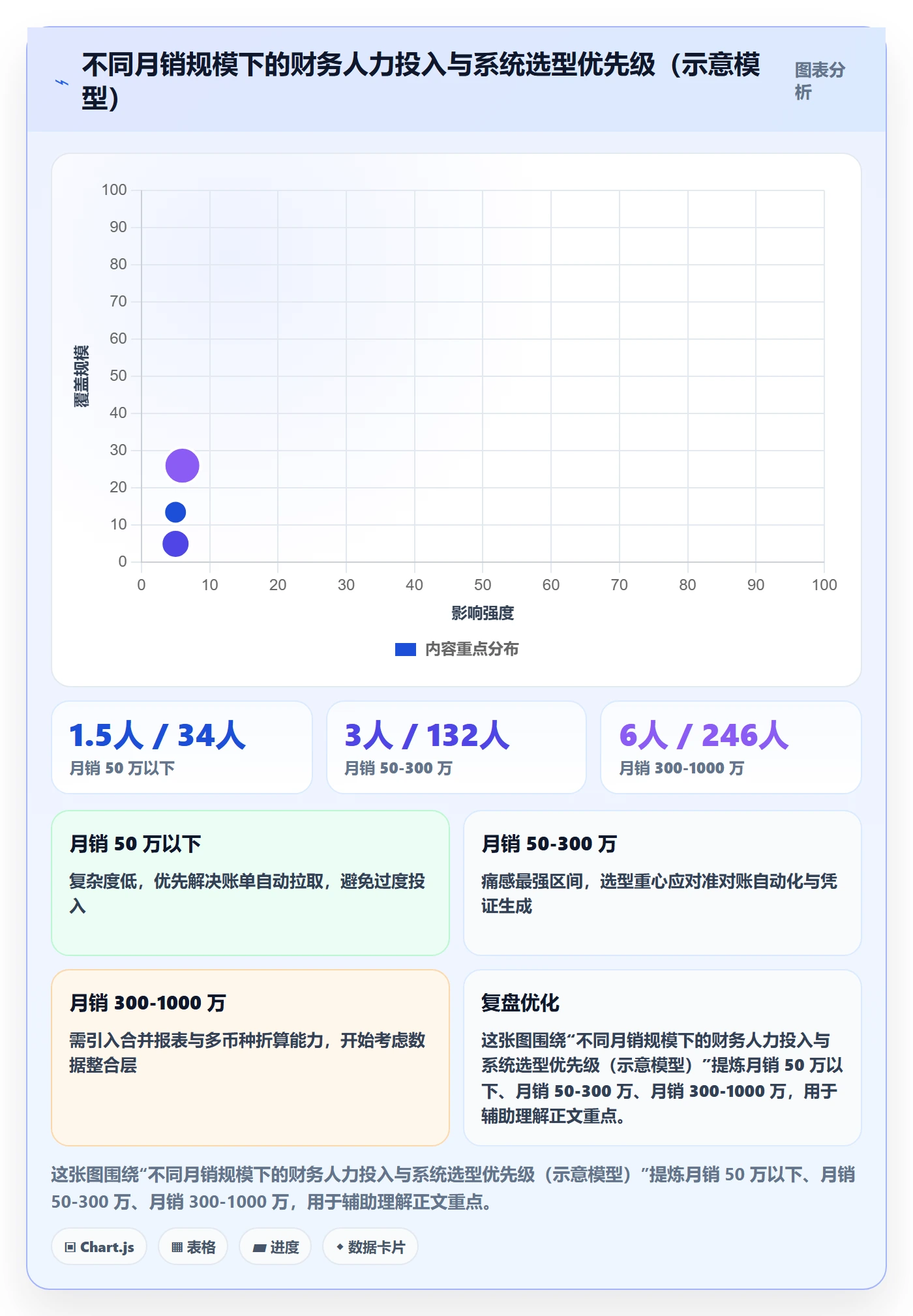erp跨境电商应用思路：围绕财务核算拆解选型方法