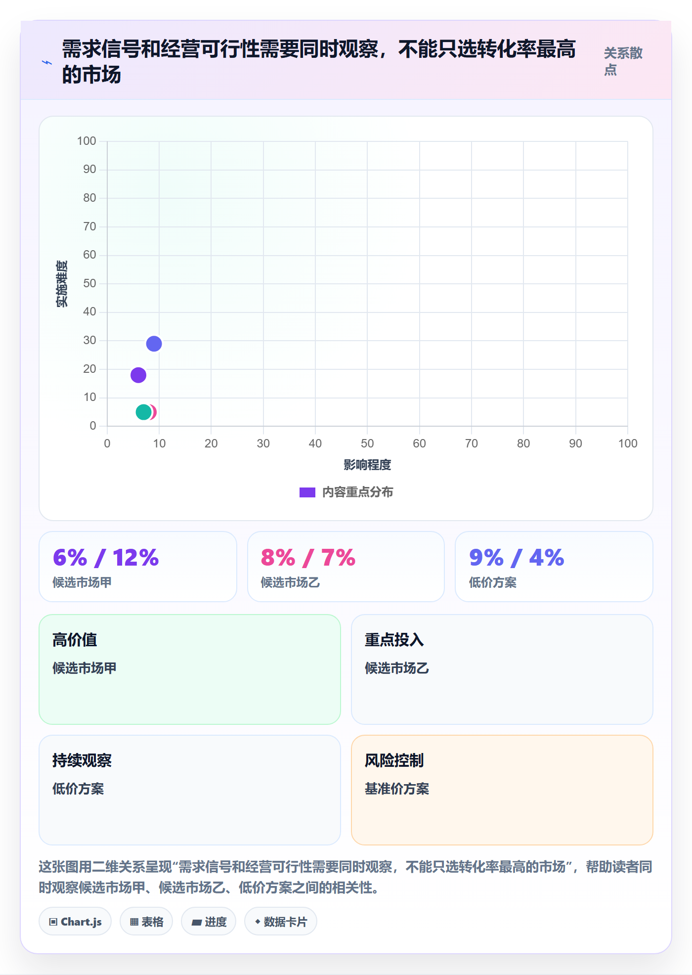 跨境电商怎么用？市场选择场景下的中小商家拆解