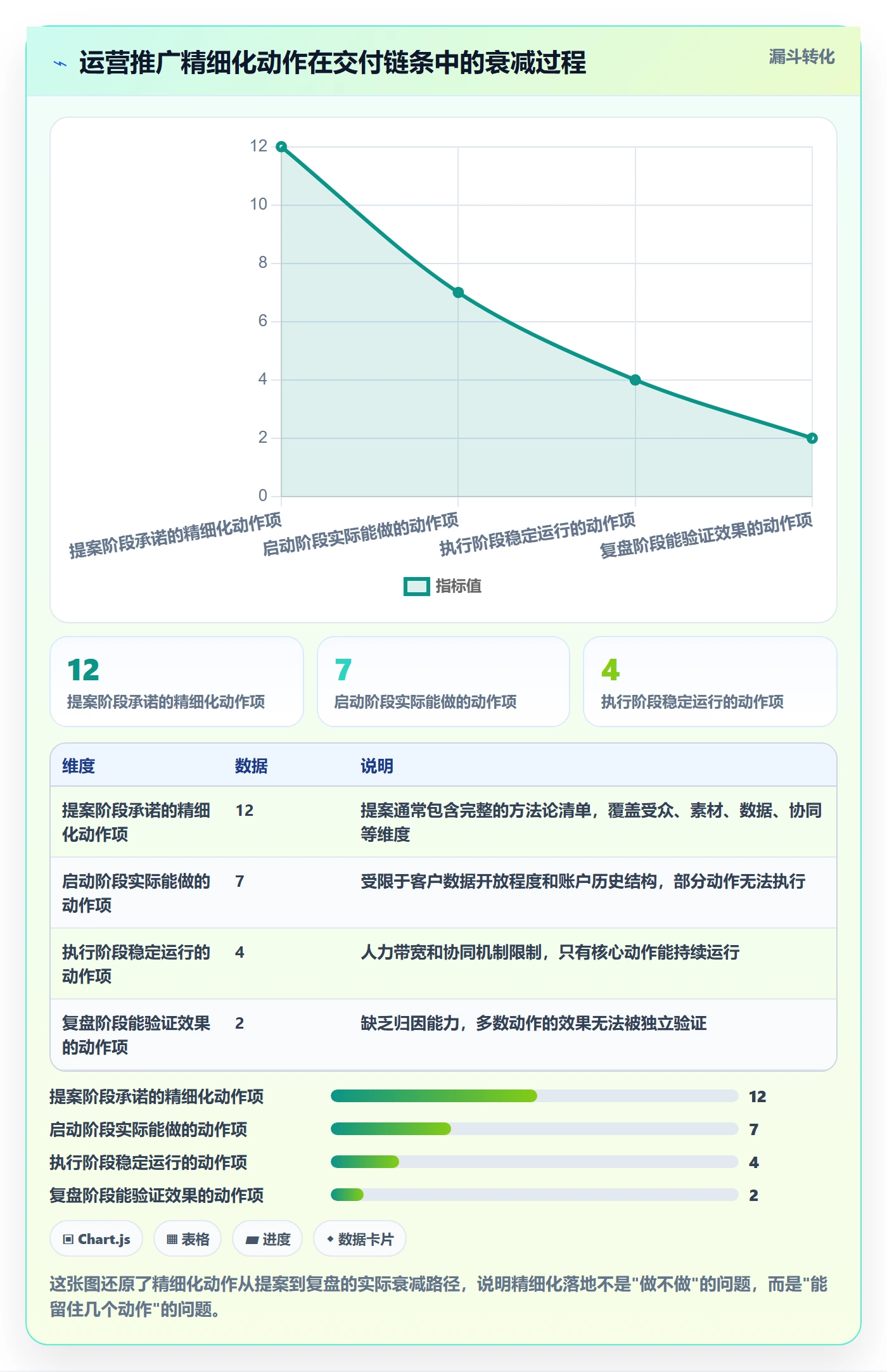 跨境电商一站式服务怎么优化？先从运营推广的精细化运营入手