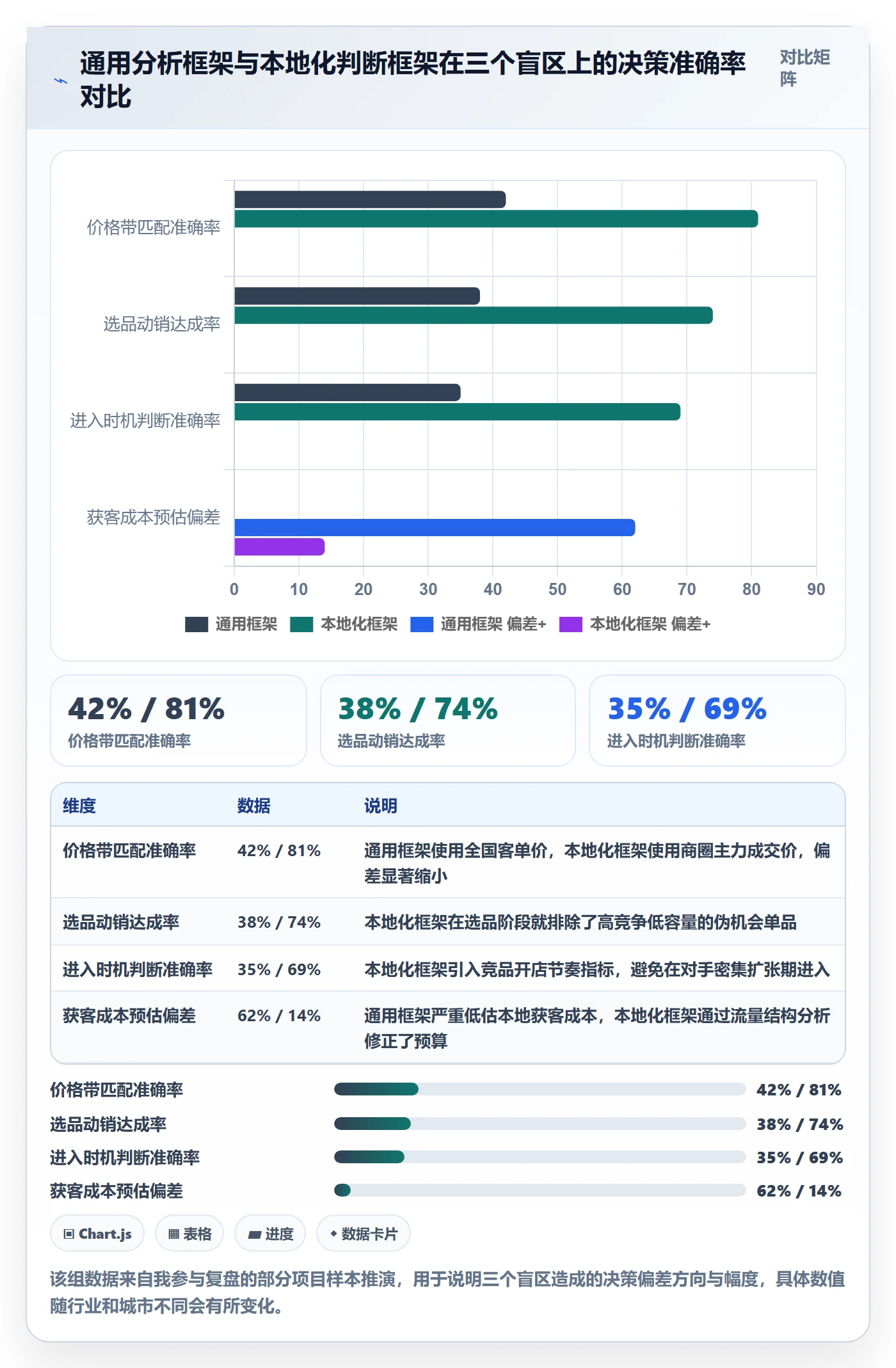商品分析决策指南：用本地化运营判断竞争强度方案