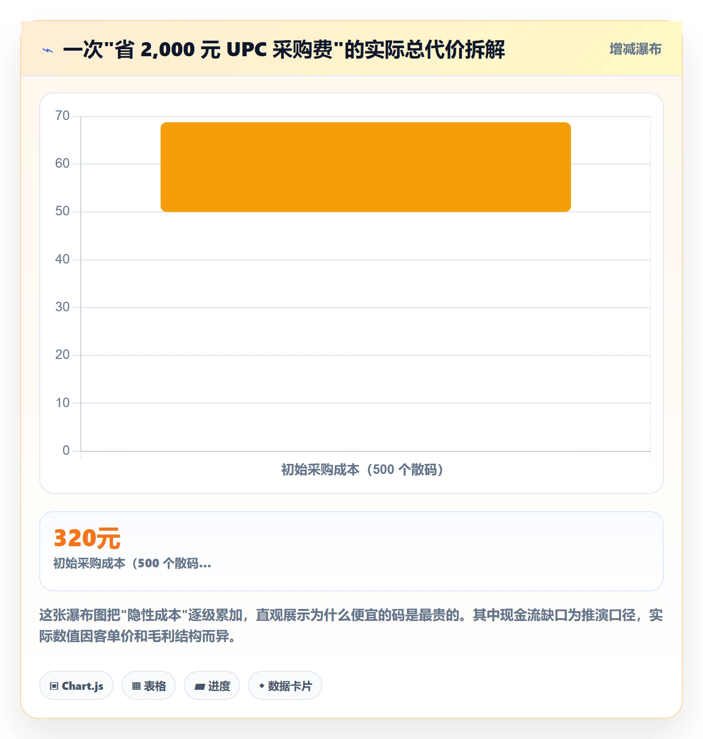 UPC码选择标准：平台审核维度如何评估品牌建设