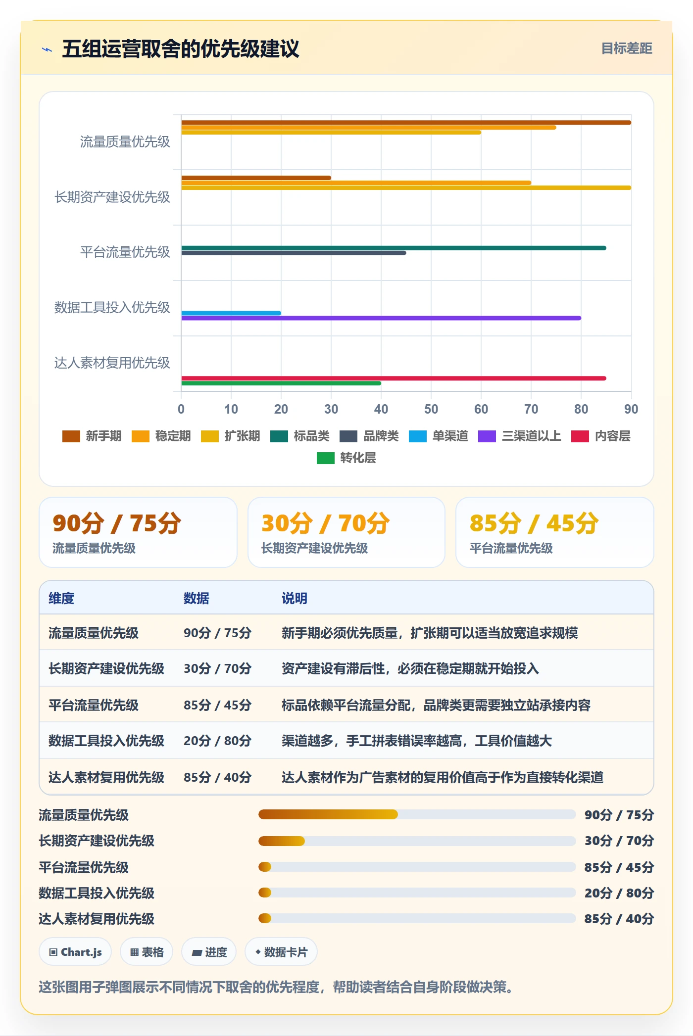 跨境电商运营管理模板：围绕流量获取开展新手避坑