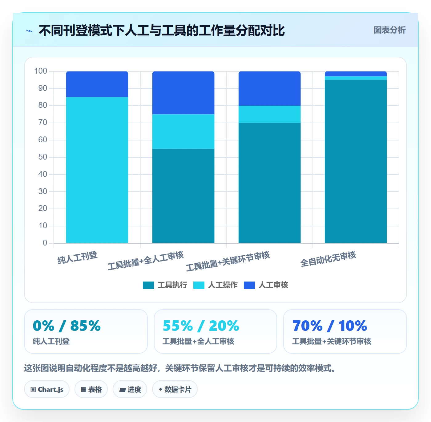 erp跨境电商工作指南：用效率提升解决多平台刊登问题