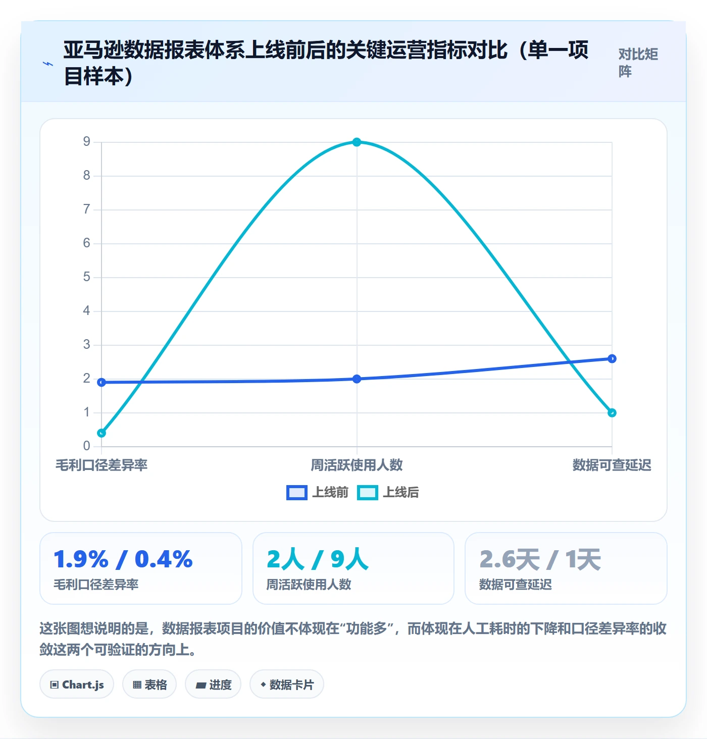 亚马逊软件避坑指南:数据报表环节的年度规划要注意什么