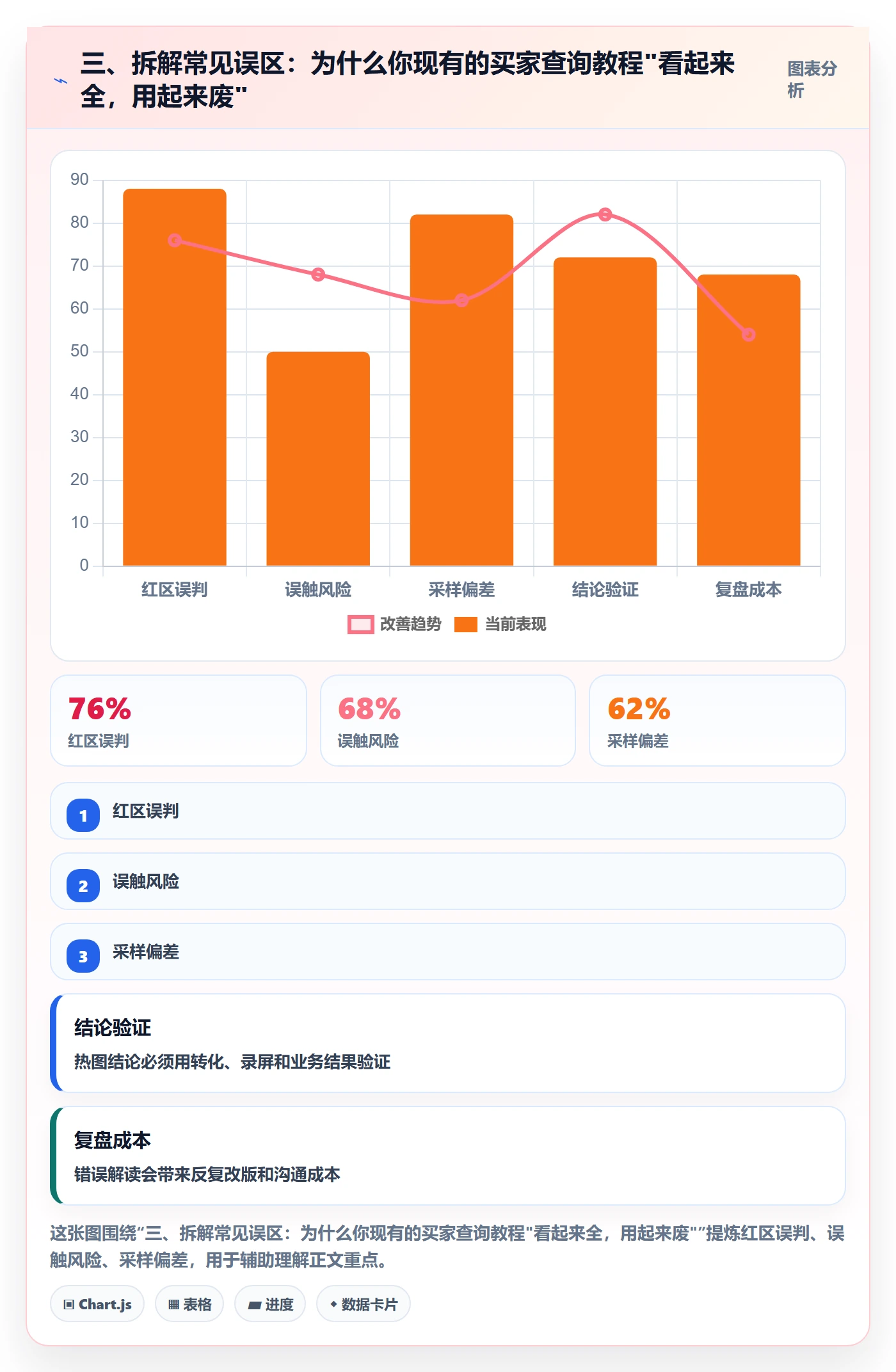 三、拆解常见误区：为什么你现有的买家查询教程"看起来全，用起来废"