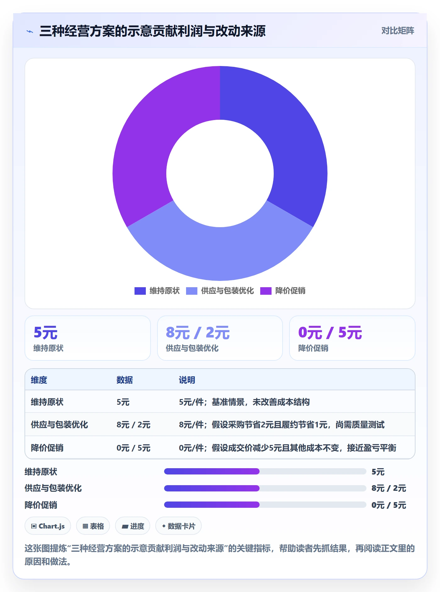 temu升级方案：用税务筹划改善选品定价