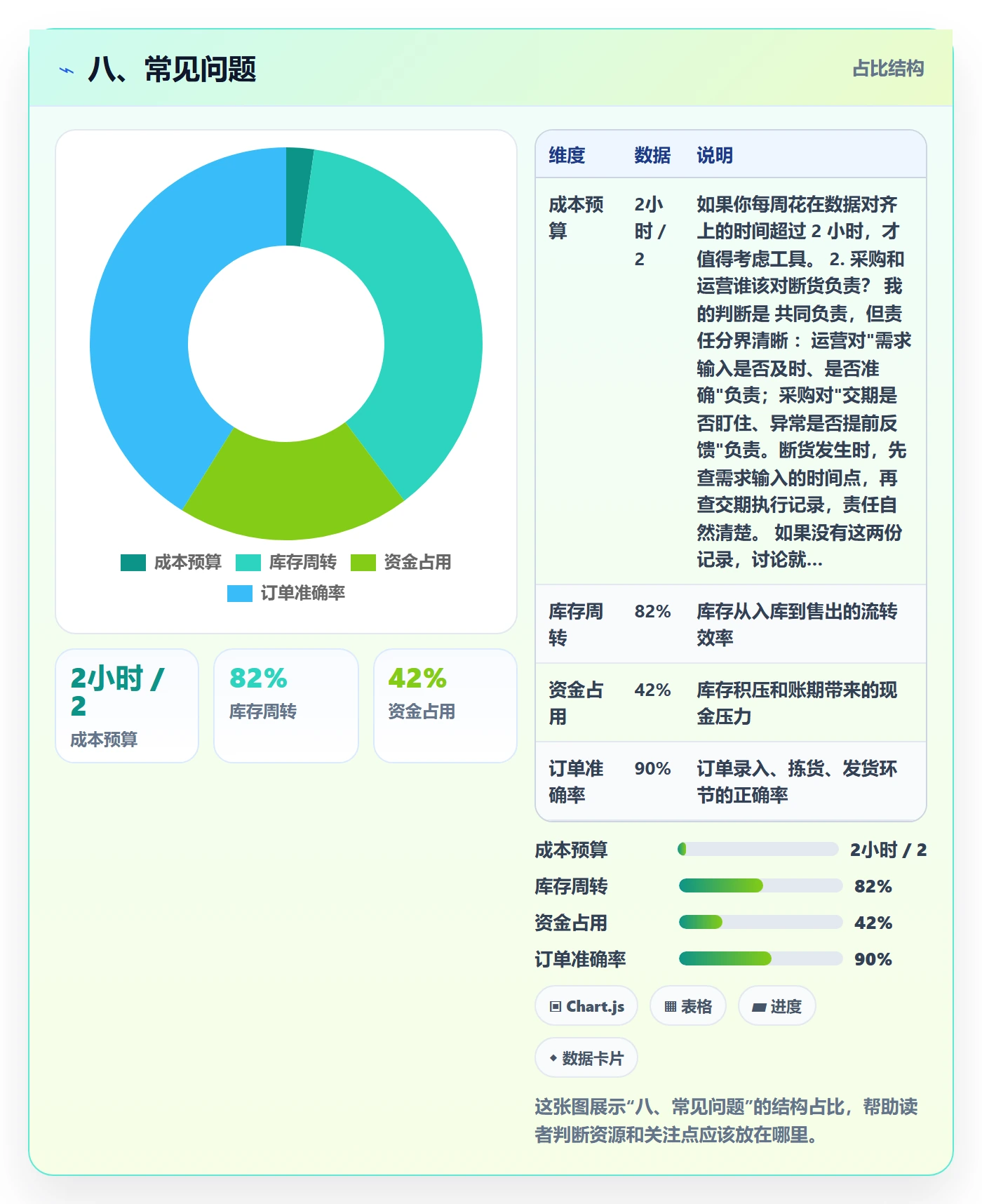 八、常见问题