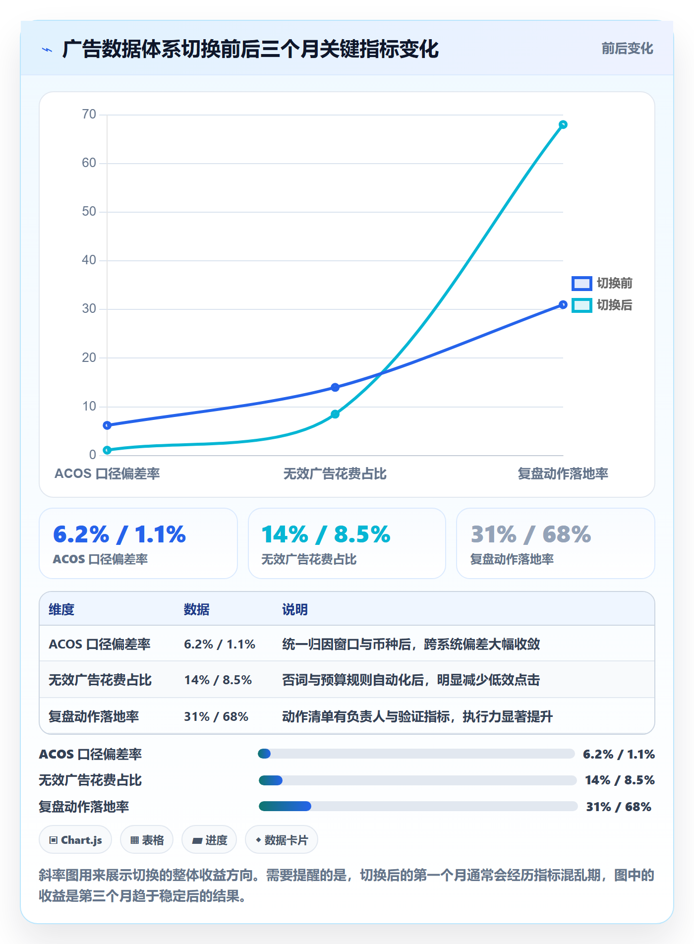 亚马逊软件怎么管？以广告管理为核心的趋势观察方案