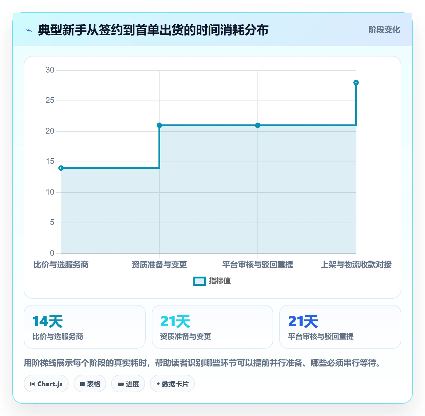 跨境电商一站式服务使用技巧：平台入驻对应的新手避坑方法