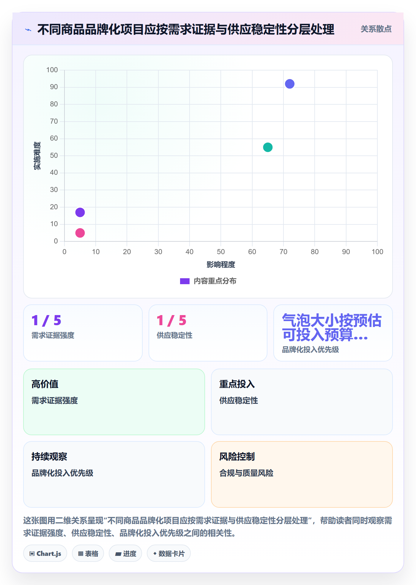 temu使用技巧：全托管模式对应的品牌建设方法