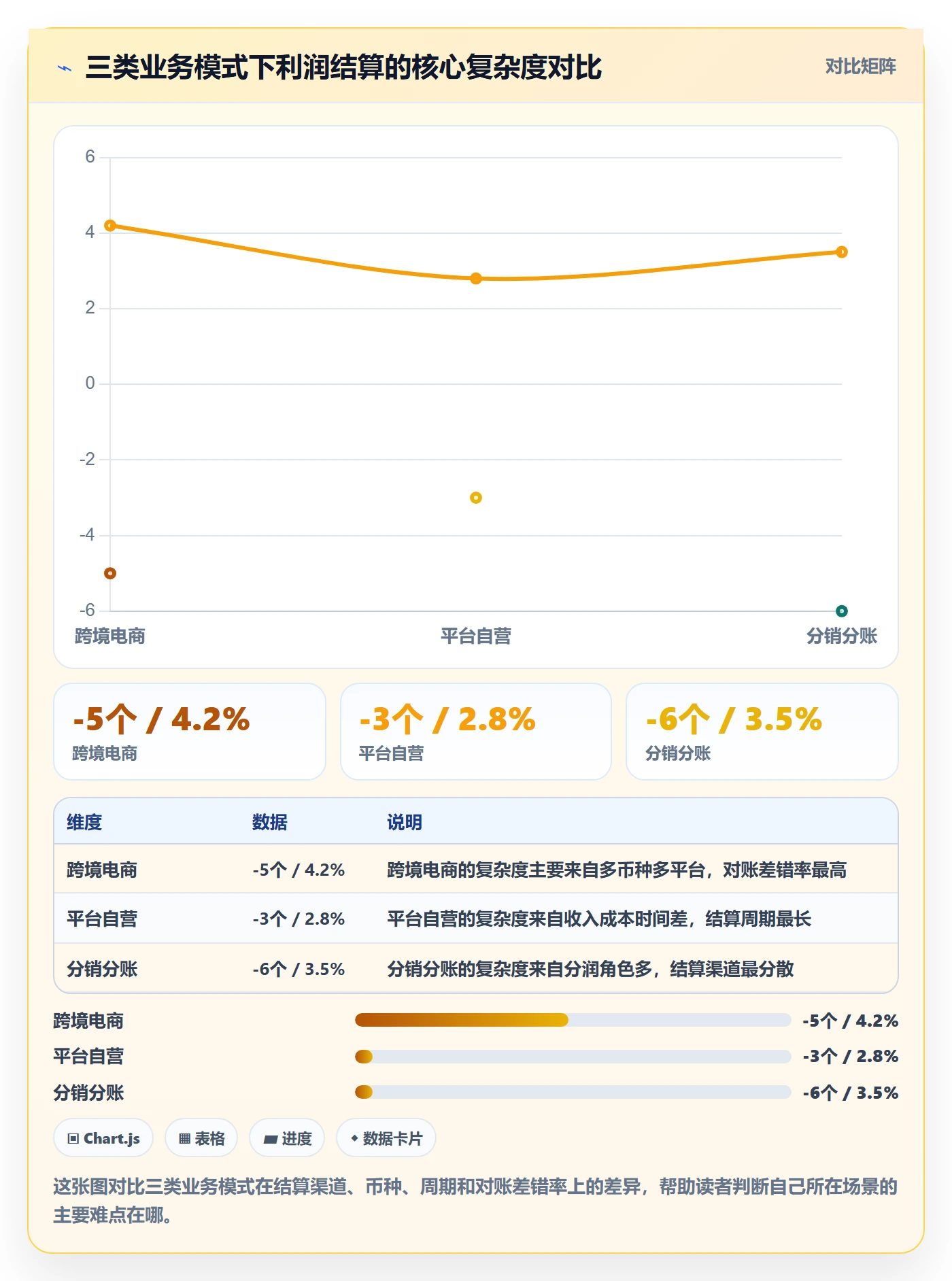 商品分析方案设计：利润空间场景的支付结算怎么做