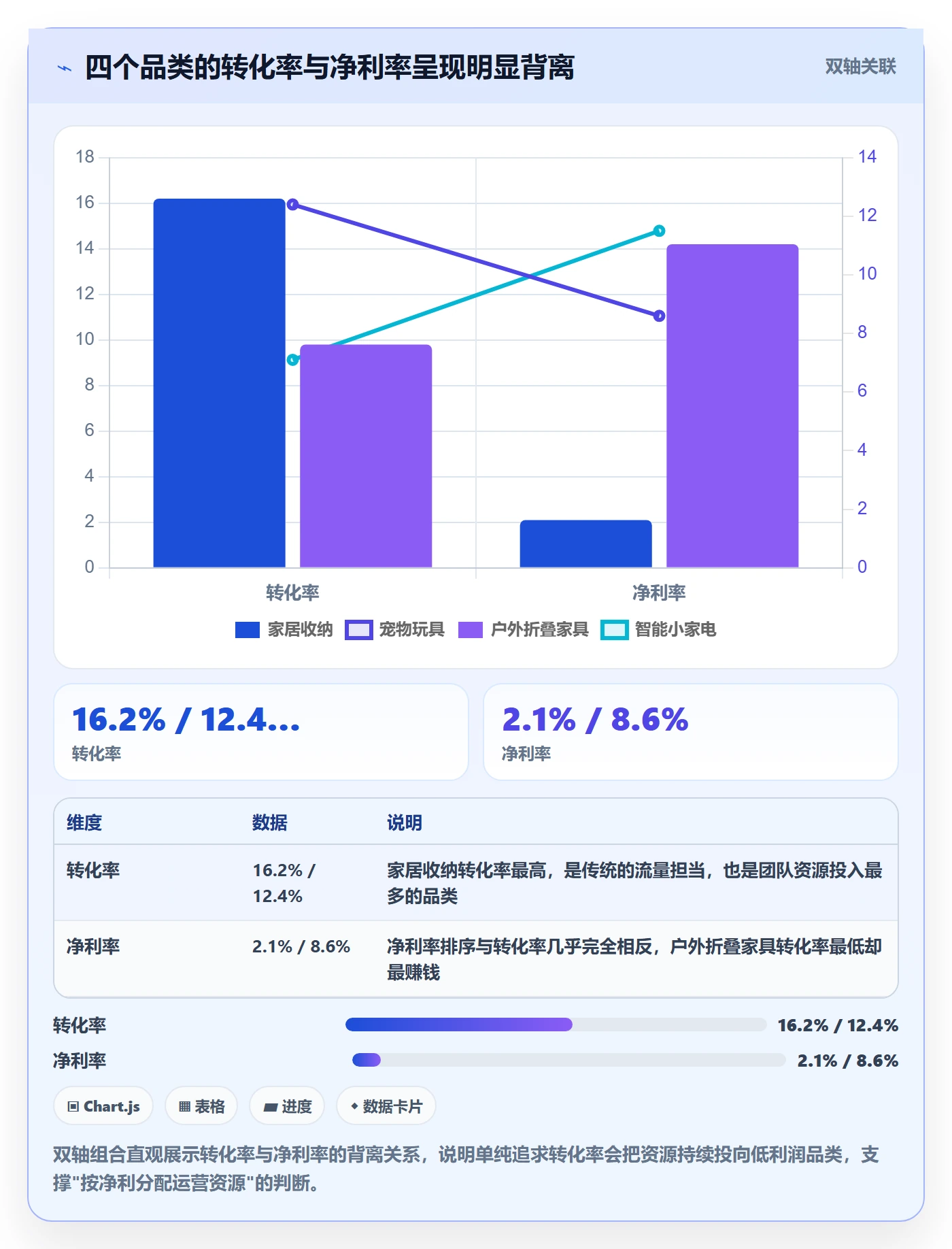 跨境电商运营怎么落地？从转化优化讲清税务筹划