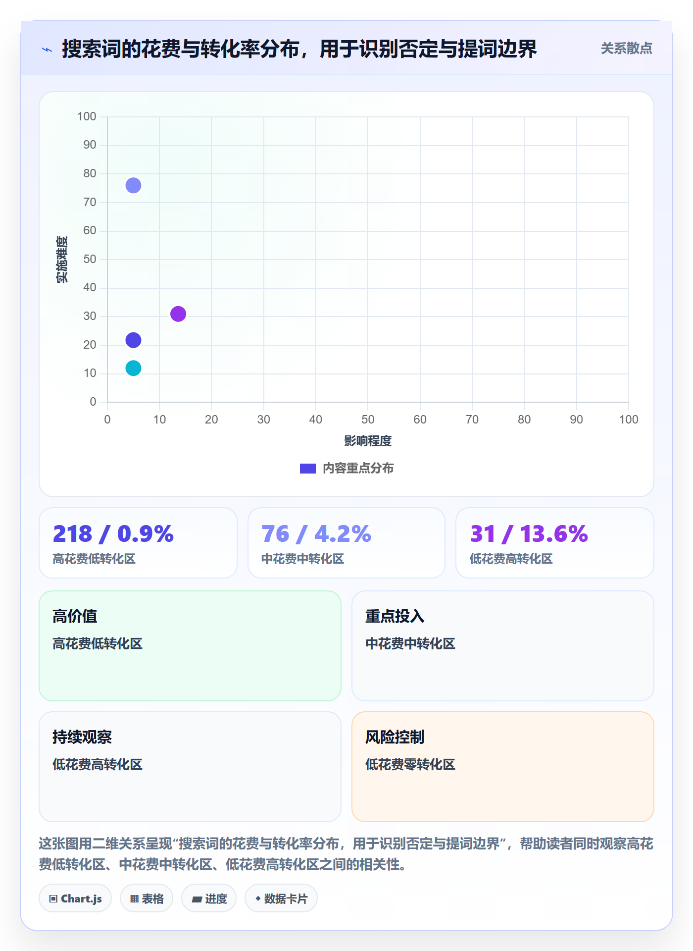 亚马逊软件使用技巧：广告管理对应的日常管理方法