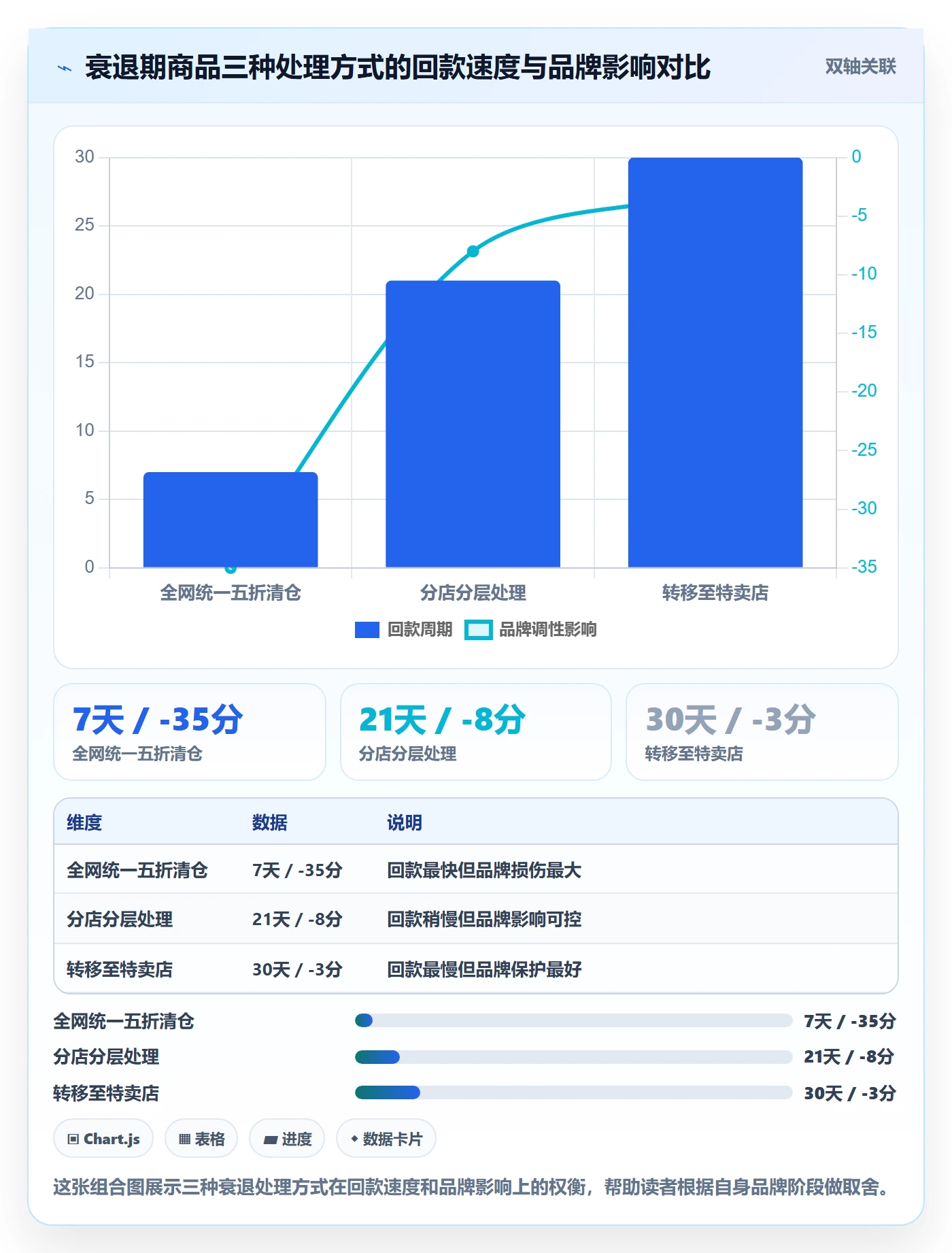 商品分析多店经营全解析：重点看懂生命周期