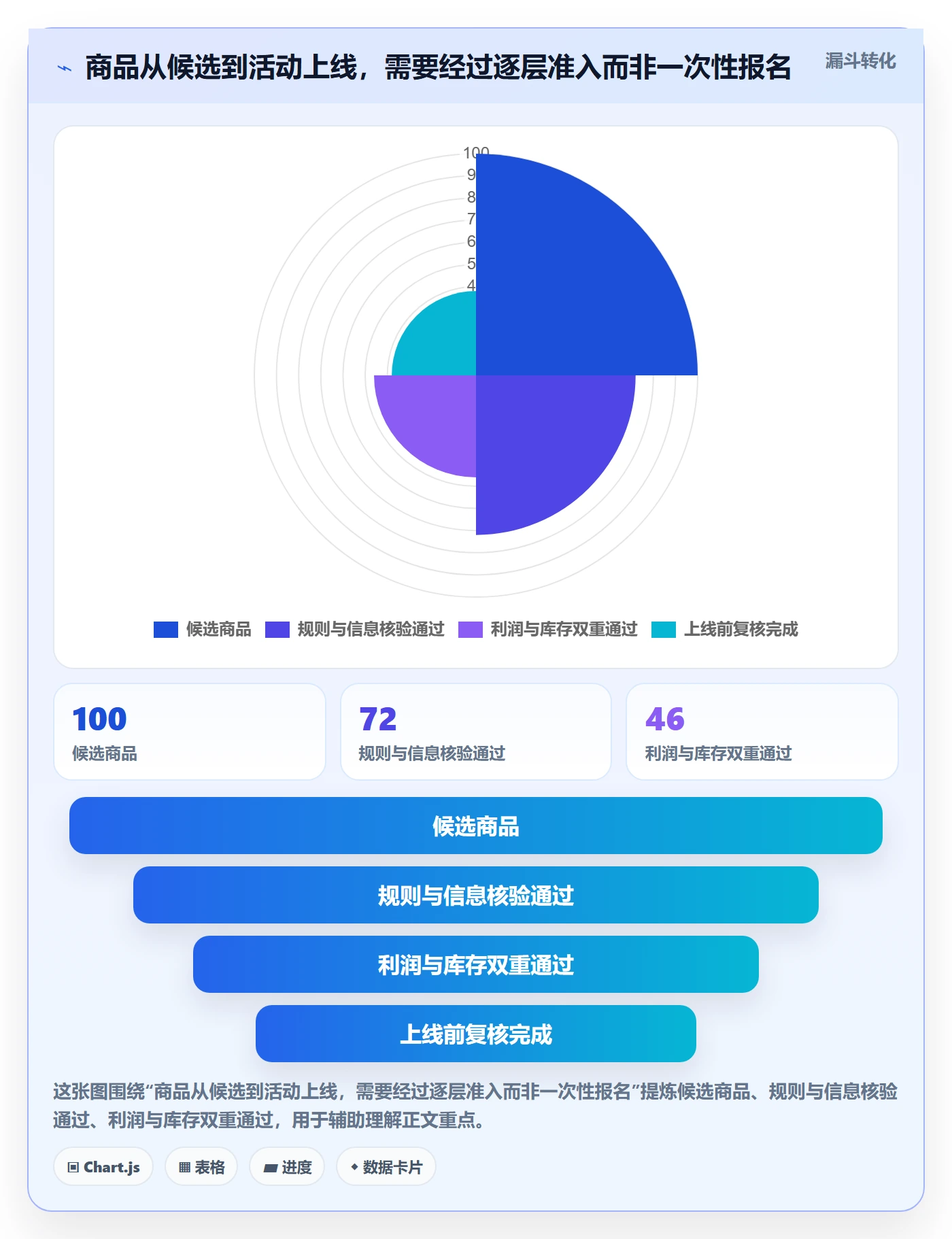 temu怎么管？以活动流量为核心的系统搭建方案
