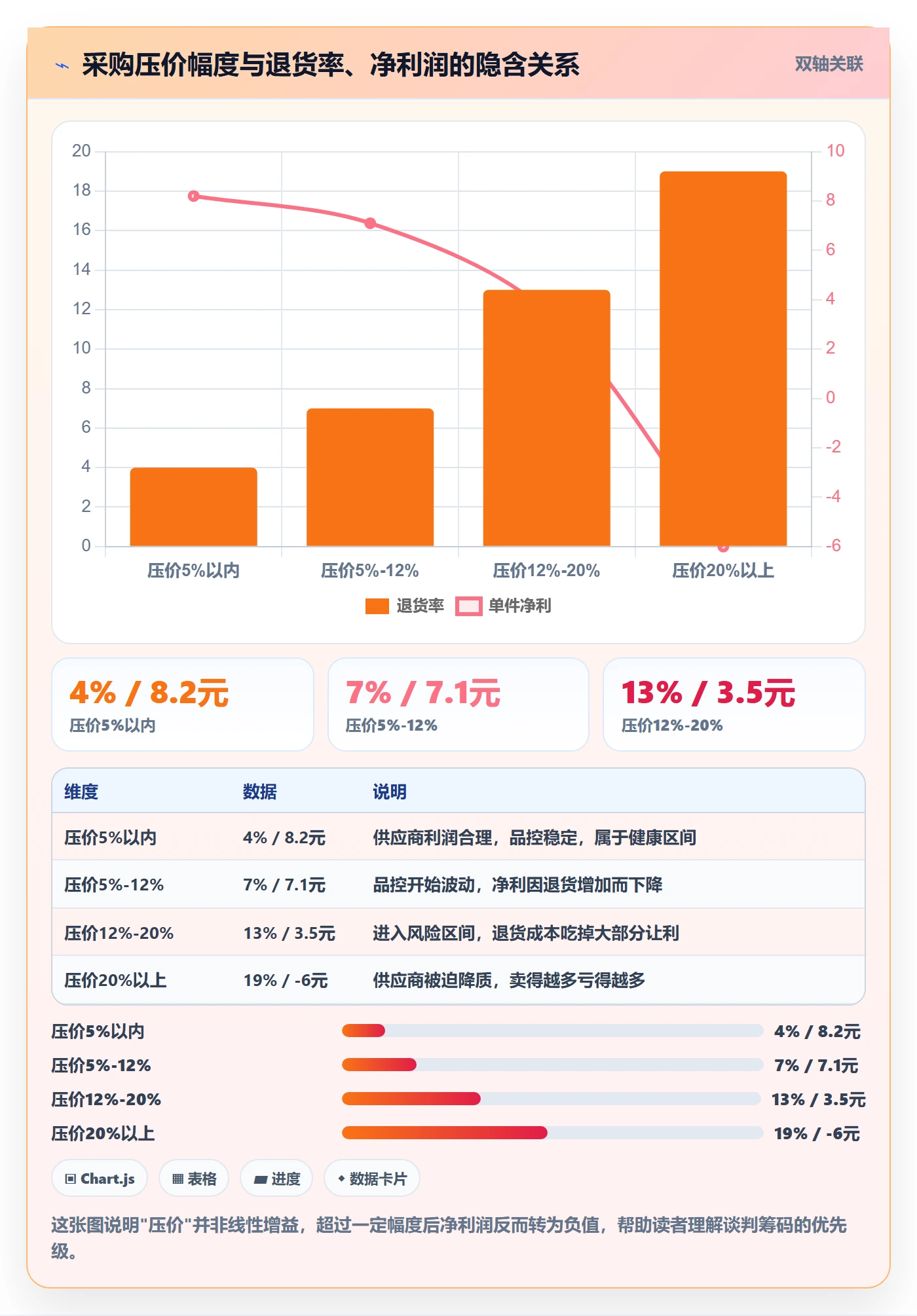 跨境电商一站式服务基础课：选品采购相关的落地案例一次讲透