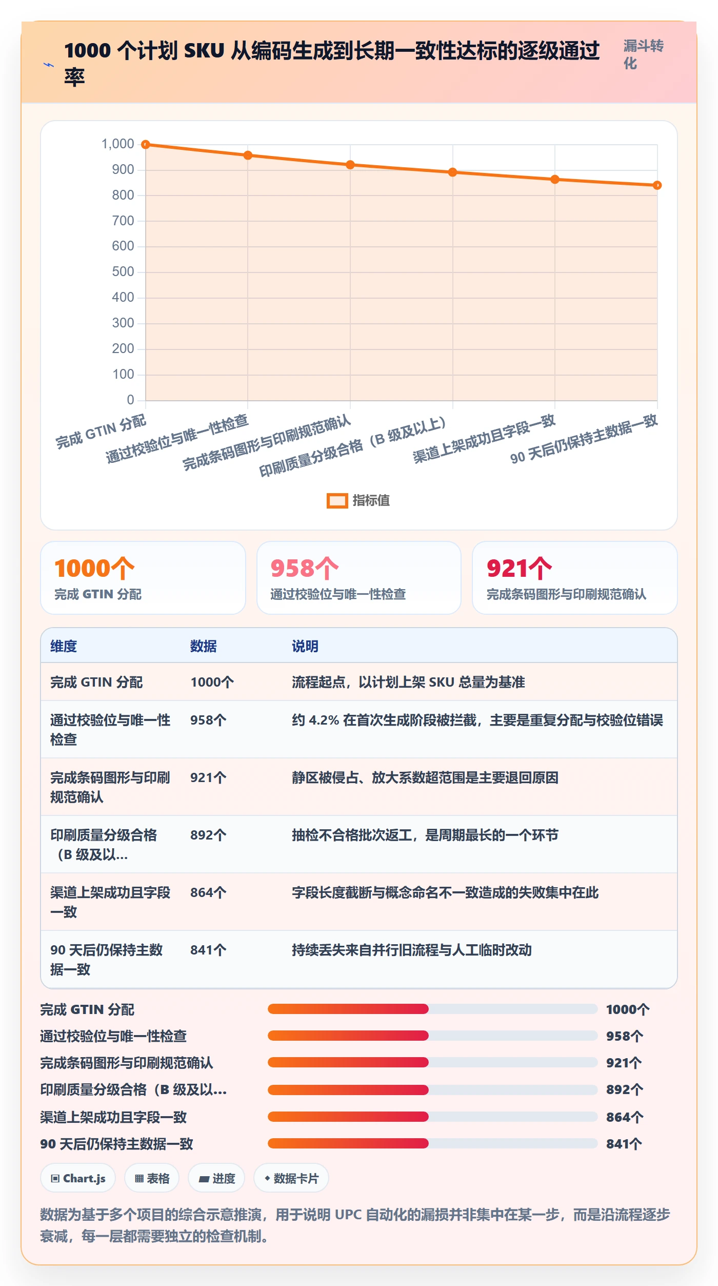 UPC码怎么管？以GS1注册为核心的自动化方案方案