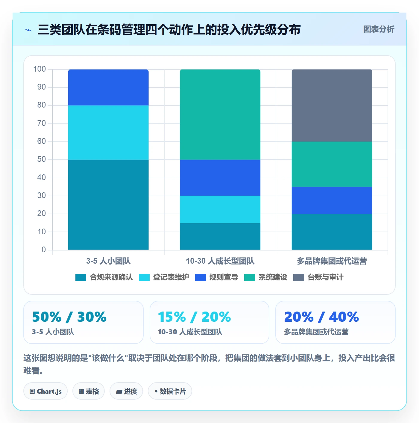 UPC码怎么管？以代码申请为核心的团队协同方案