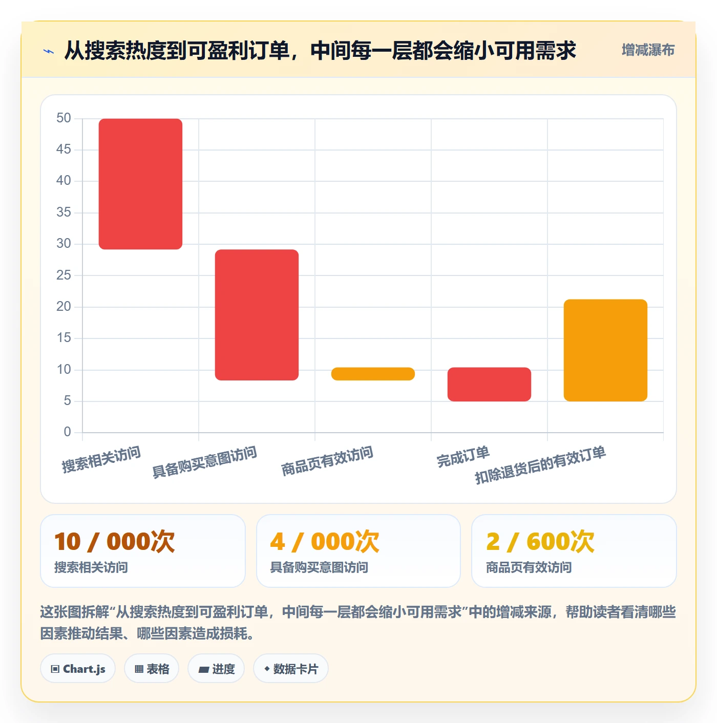 跨境电商基础课：市场选择相关的工具对比一次讲透