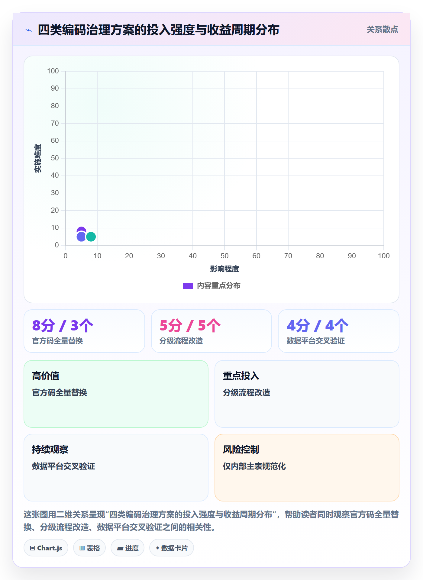 UPC码运营框架：把编码规范纳入进阶玩法
